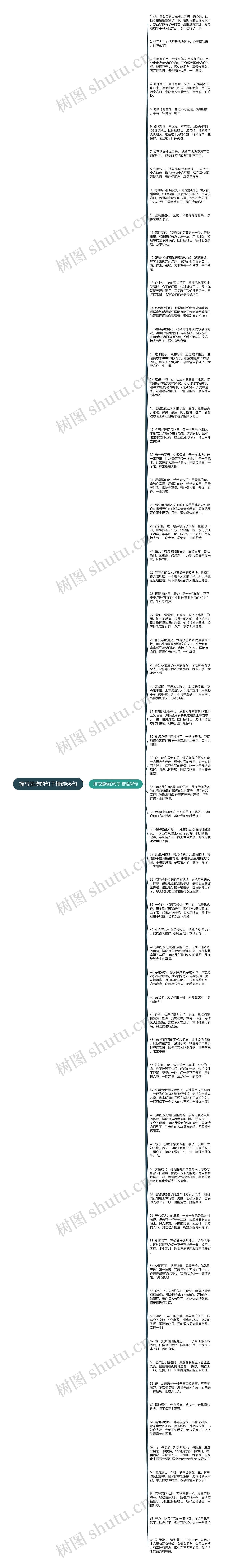 描写强吻的句子精选66句思维导图