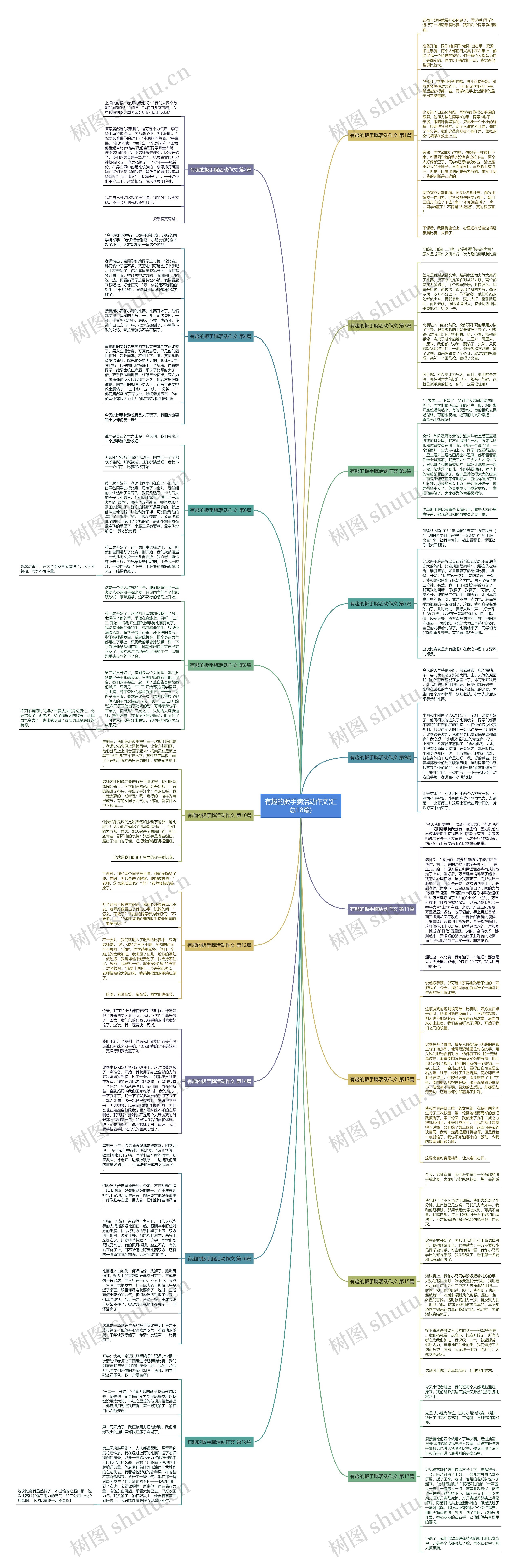 有趣的扳手腕活动作文(汇总18篇)思维导图