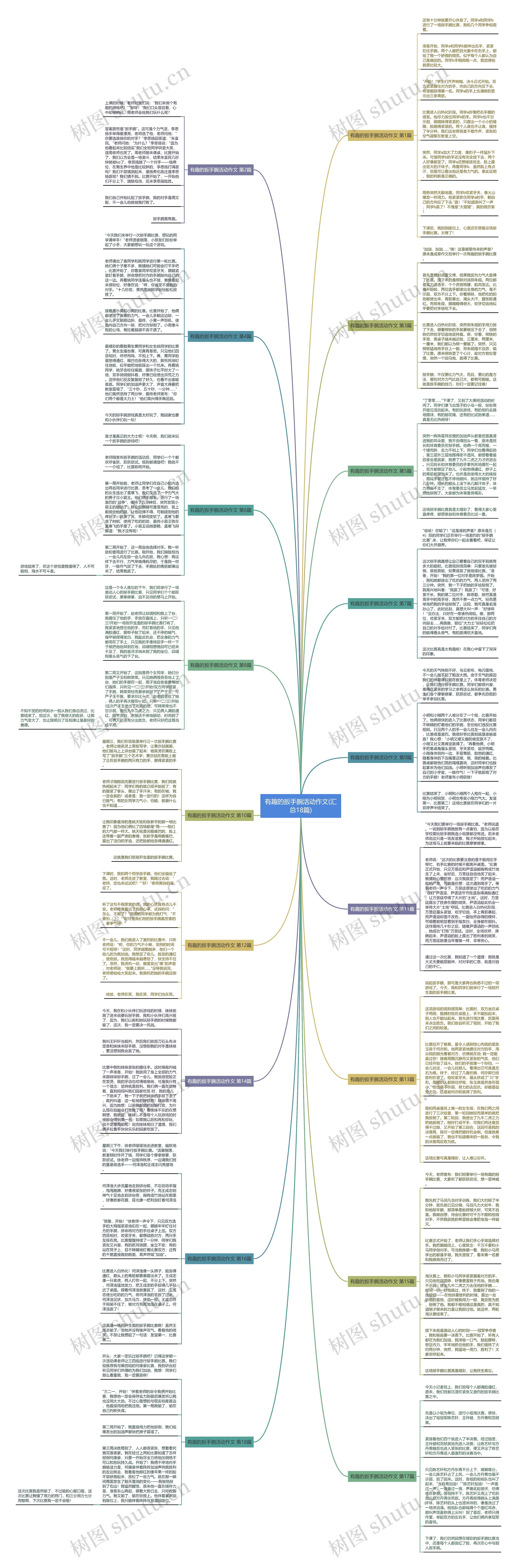 有趣的扳手腕活动作文(汇总18篇) 有趣的扳手腕活动作文(汇总18篇)
