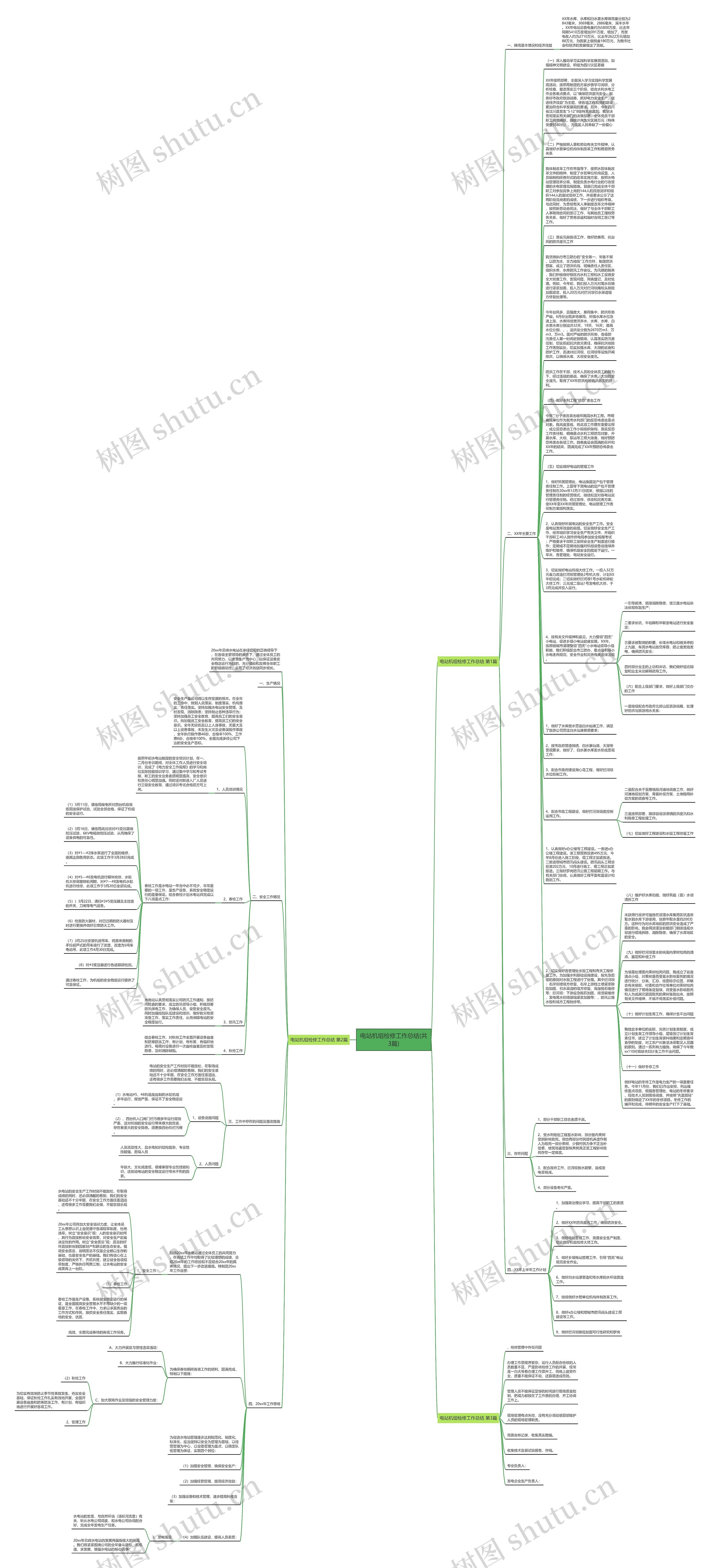 电站机组检修工作总结(共3篇)思维导图