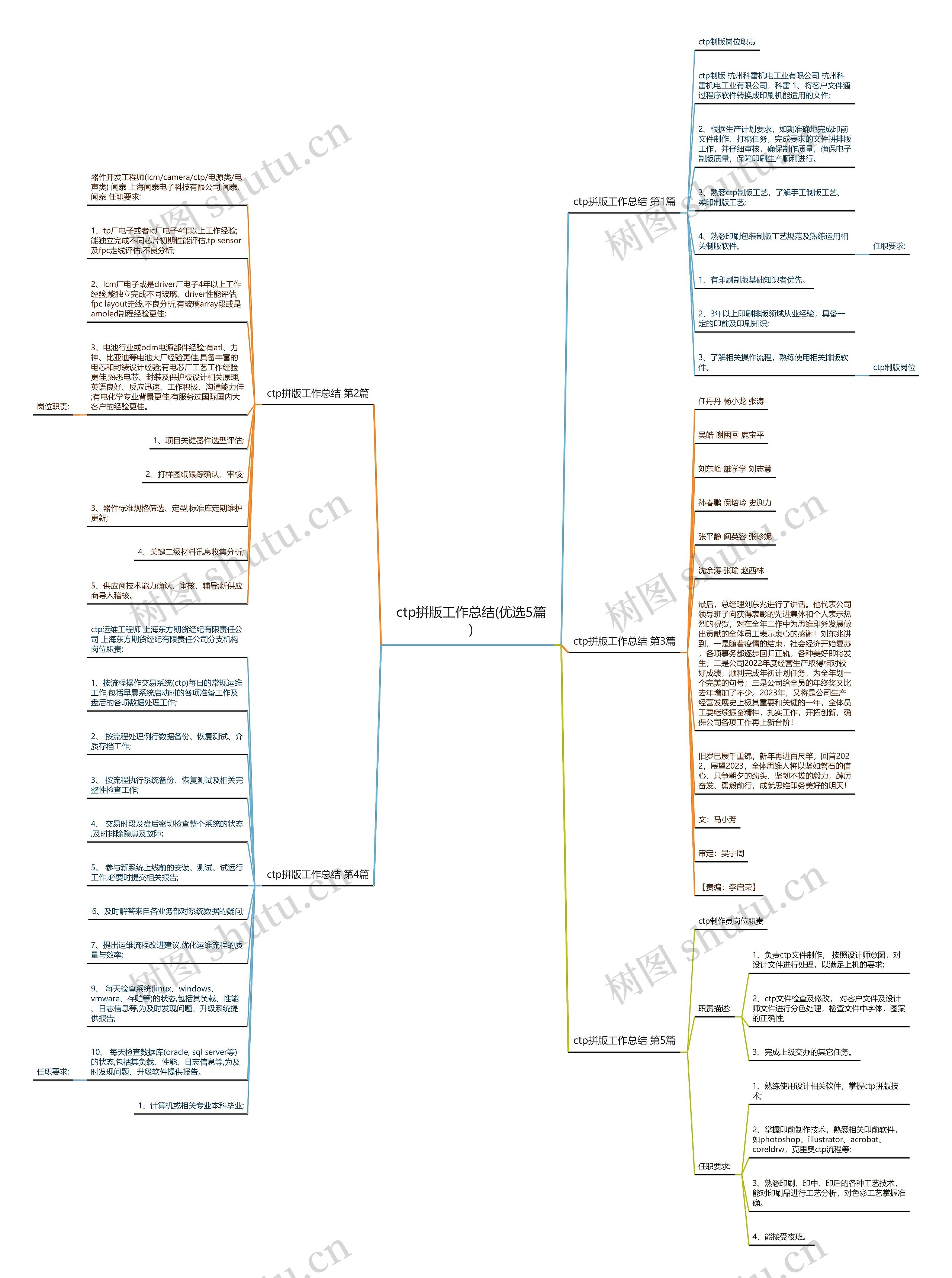 ctp拼版工作总结(优选5篇) ctp拼版工作总结(优选5篇)