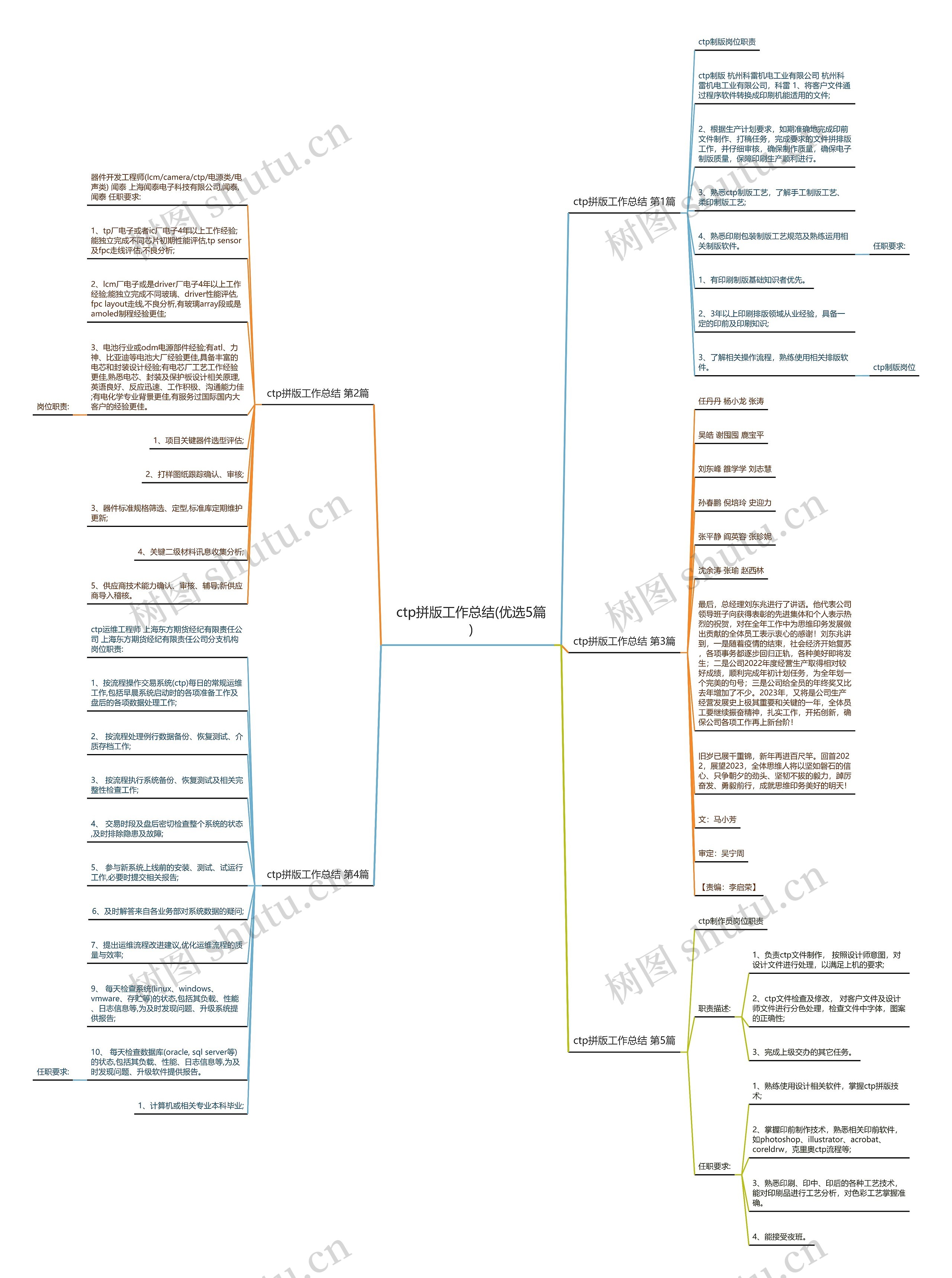 ctp拼版工作总结(优选5篇)思维导图