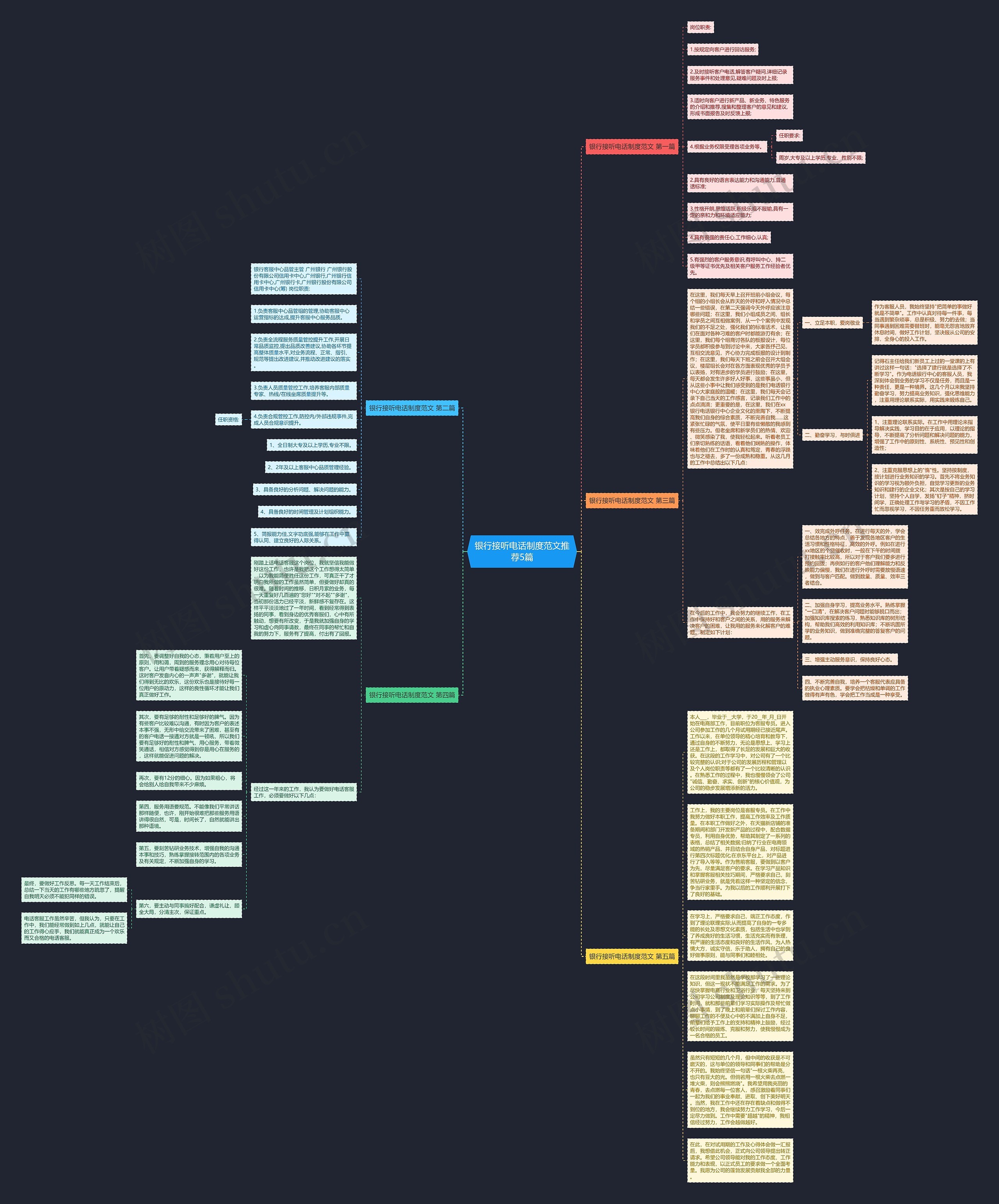 银行接听电话制度范文推荐5篇思维导图