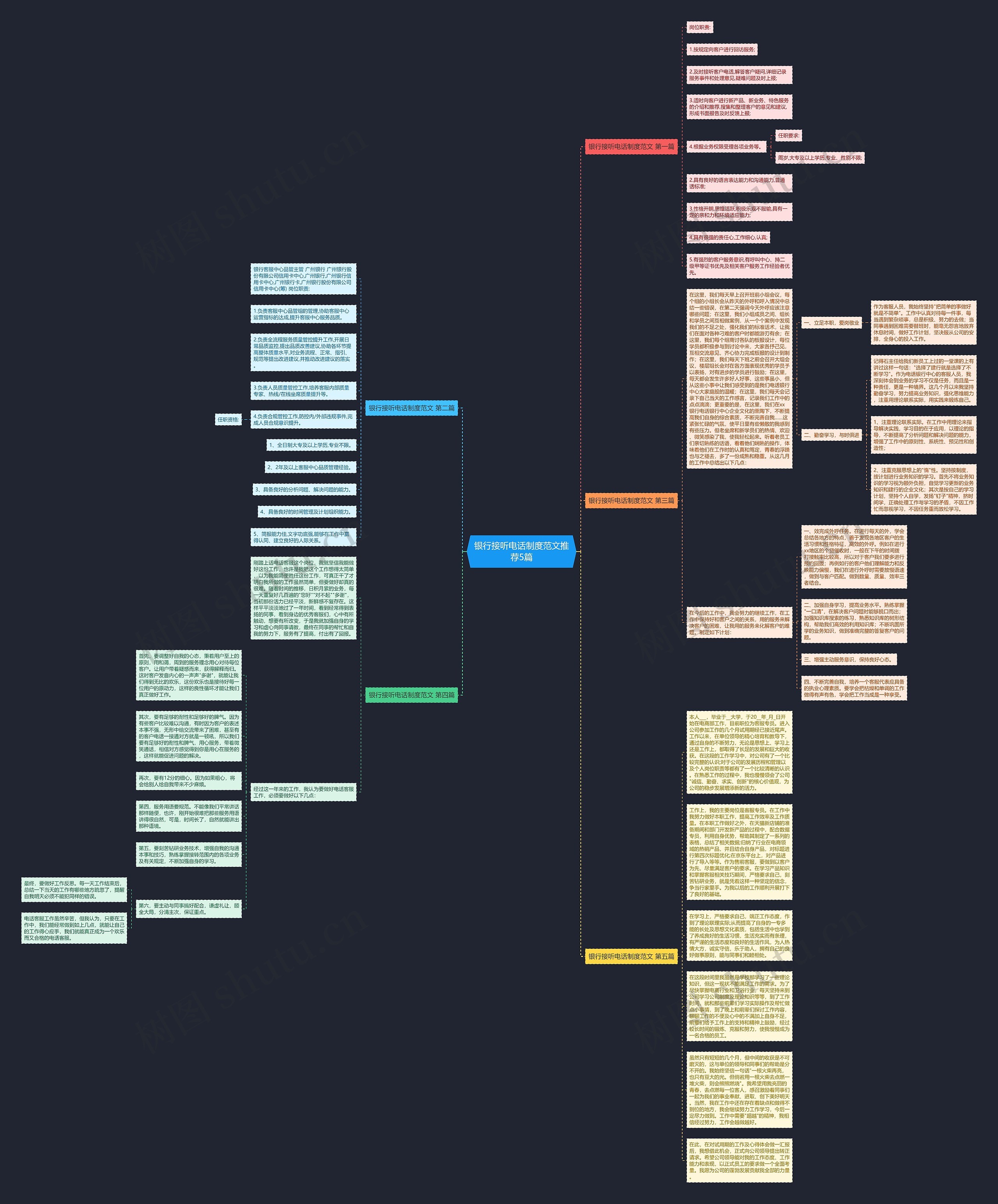 银行接听电话制度范文推荐5篇 银行接听电话制度范文推荐5篇