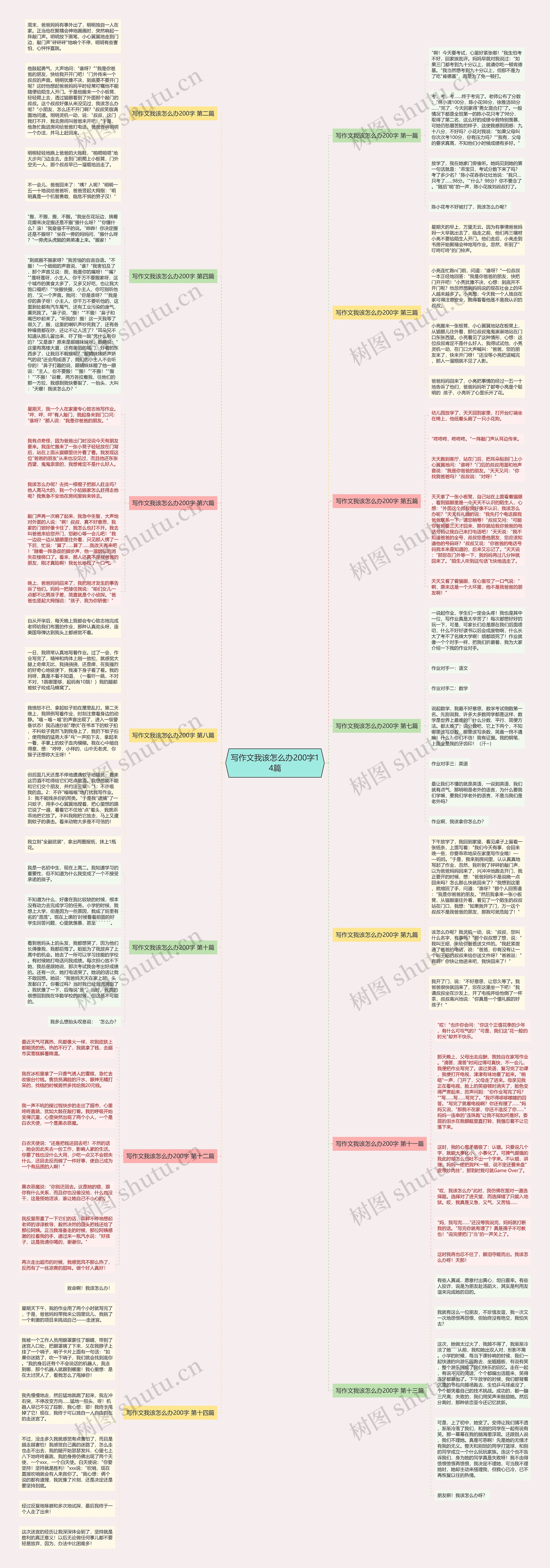 写作文我该怎么办200字14篇 写作文我该怎么办200字14篇