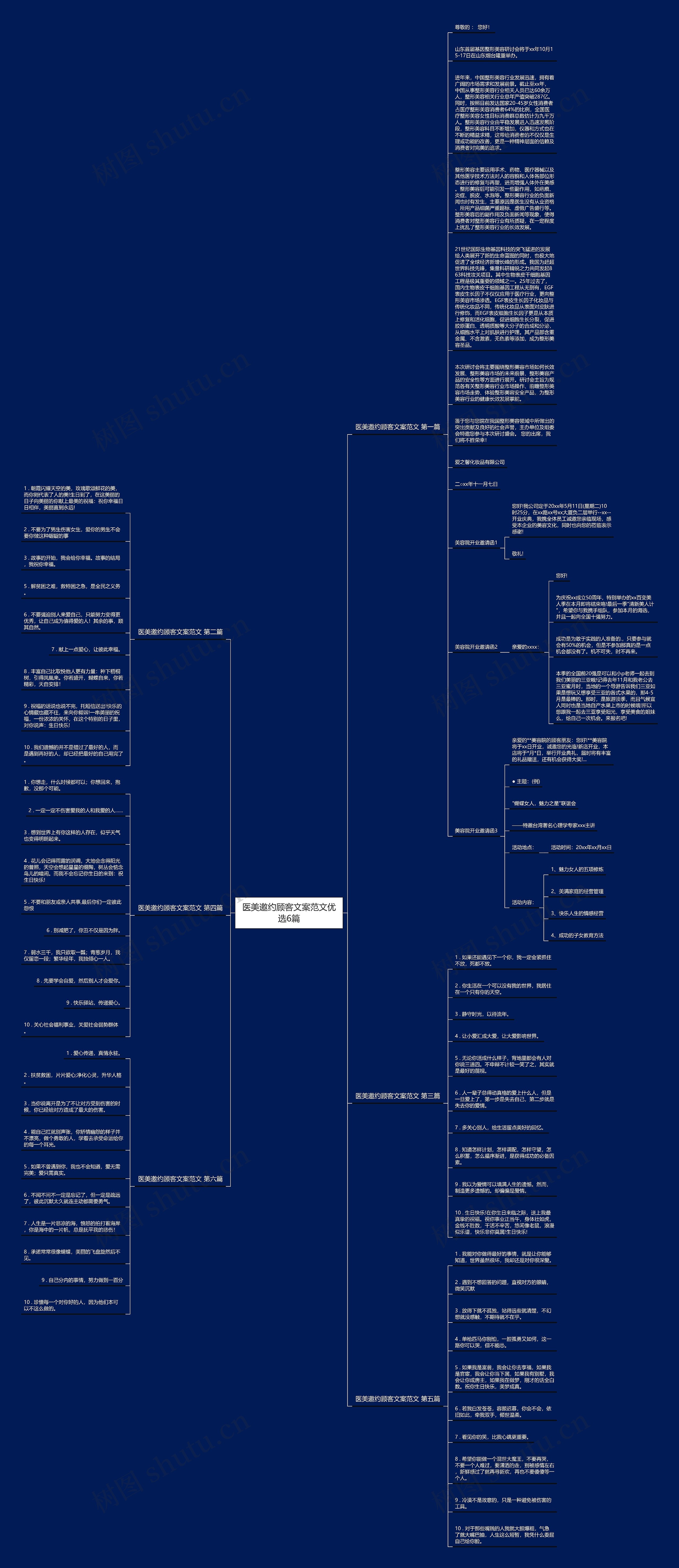 医美邀约顾客文案范文优选6篇思维导图