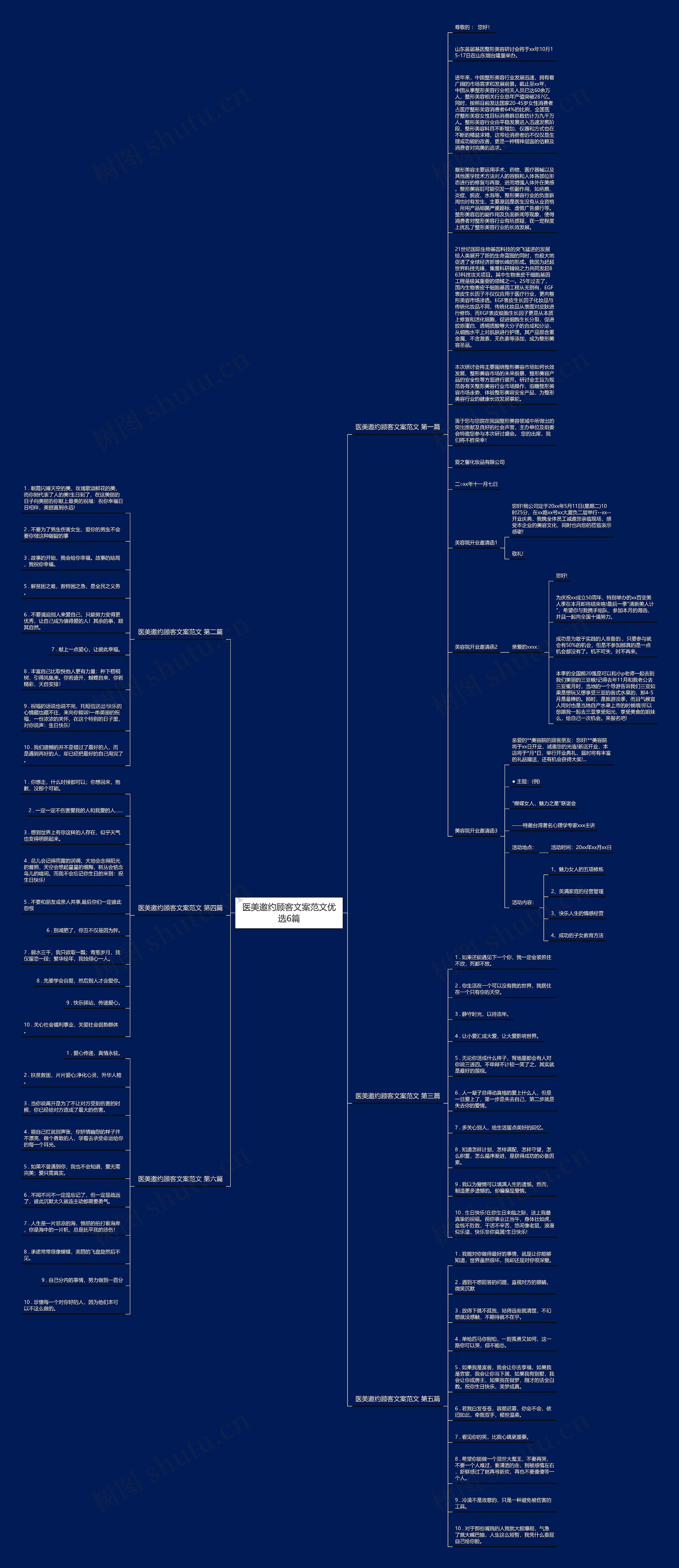 医美邀约顾客文案范文优选6篇 医美邀约顾客文案范文优选6篇