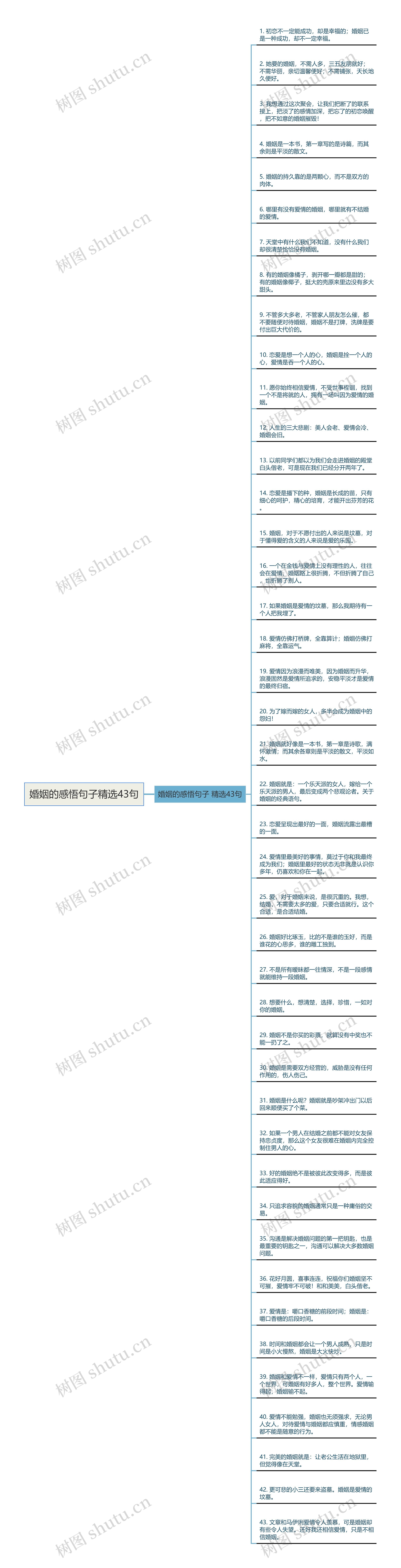 婚姻的感悟句子精选43句思维导图