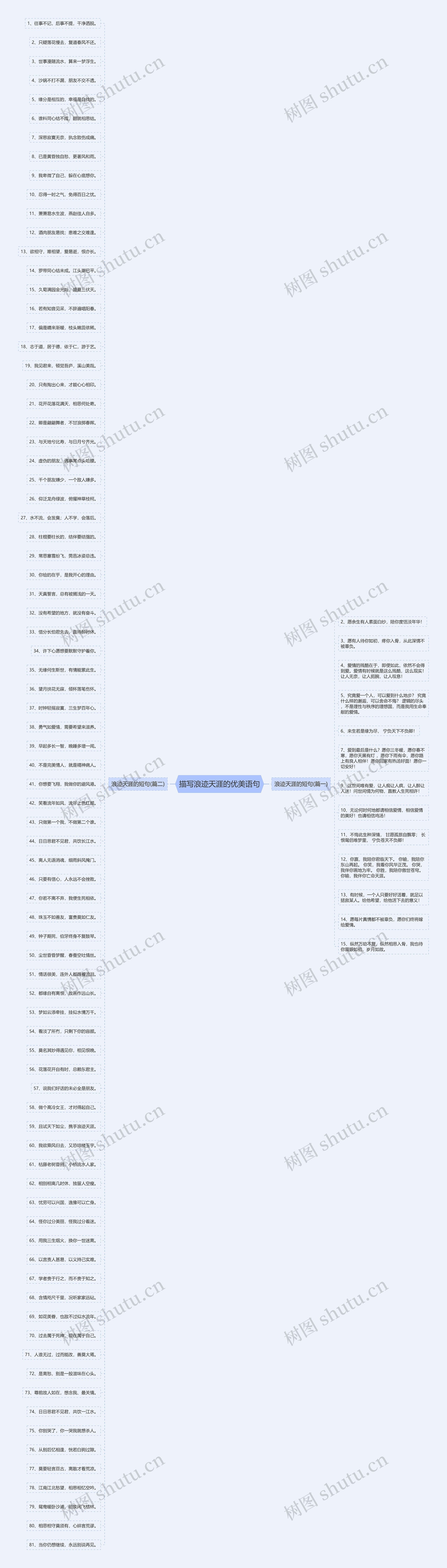 描写浪迹天涯的优美语句思维导图