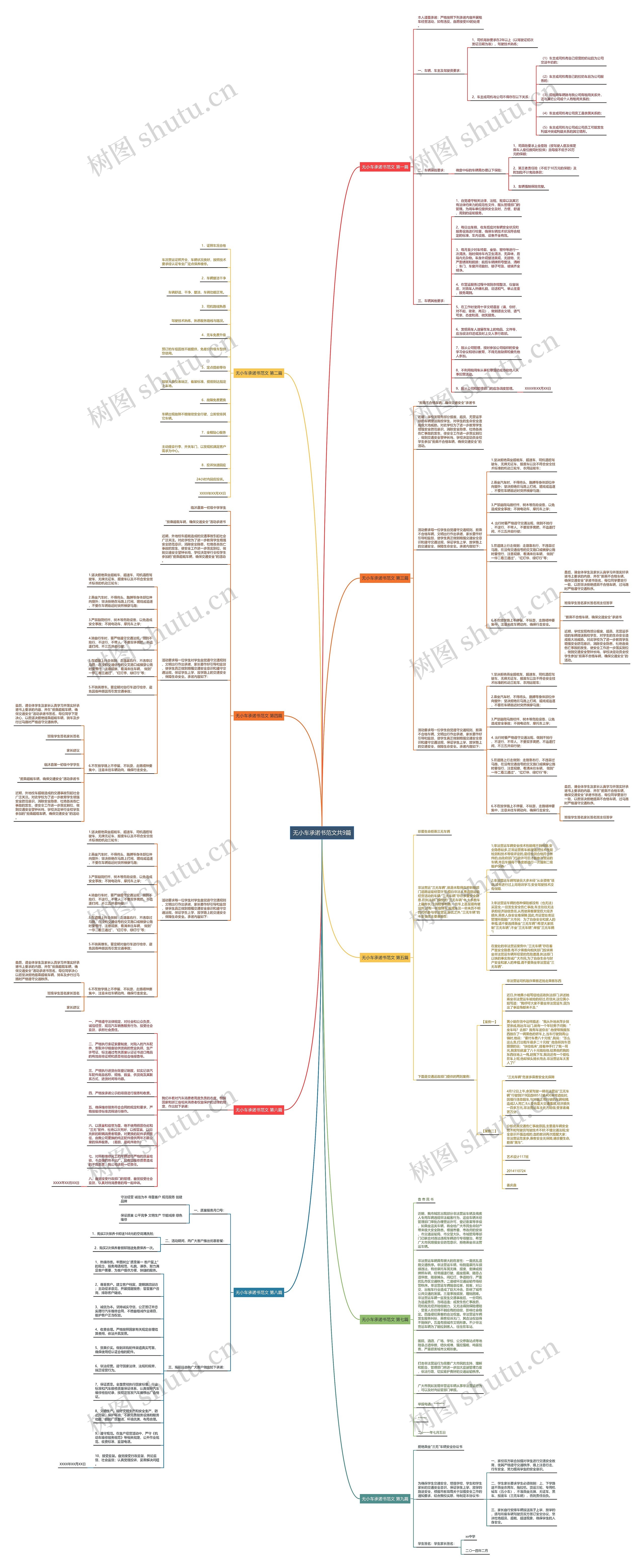 无小车承诺书范文共9篇思维导图