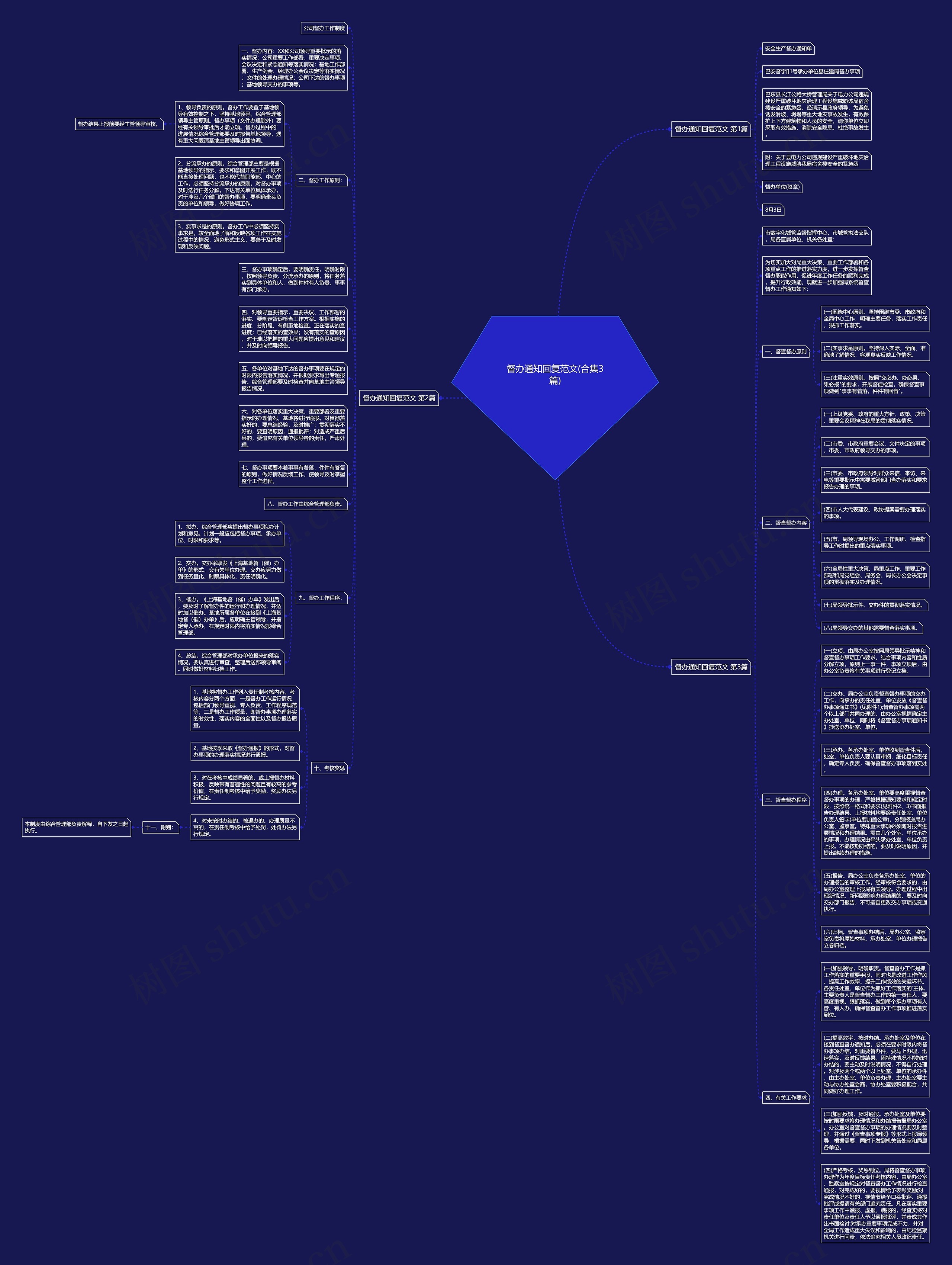 督办通知回复范文(合集3篇)思维导图