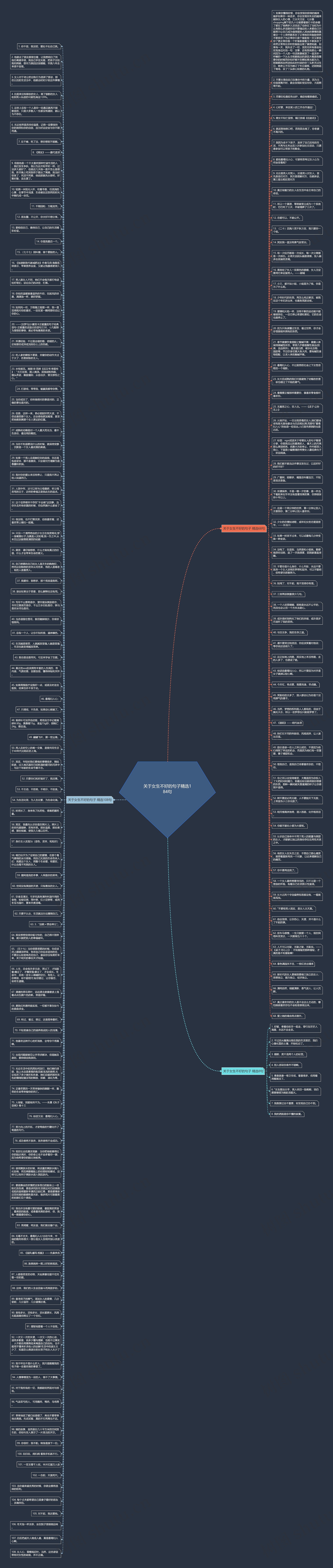 关于女生不好的句子精选184句思维导图