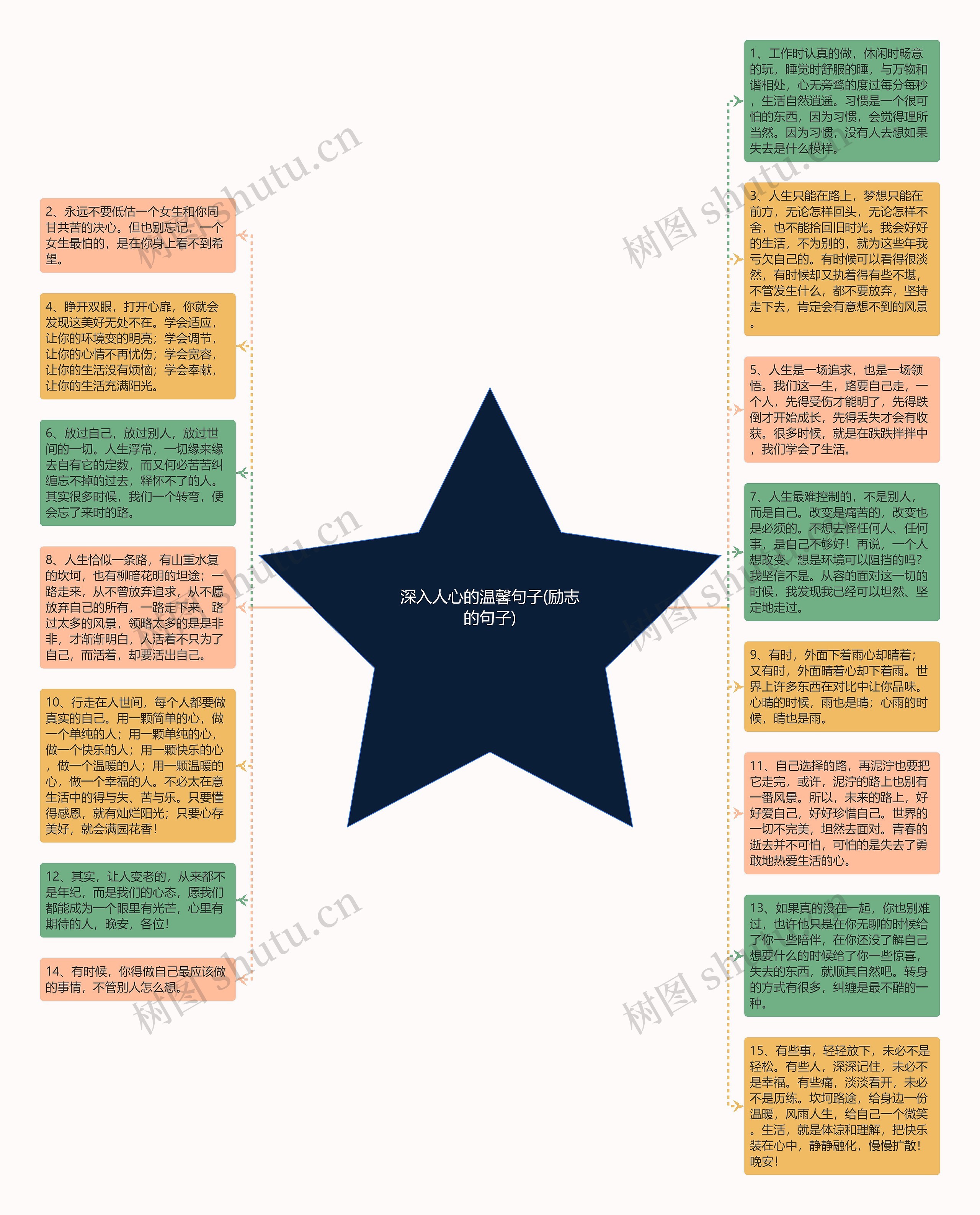 深入人心的温馨句子(励志的句子)思维导图高清图 深入人心的温馨句子(励志的句子)思维导图
