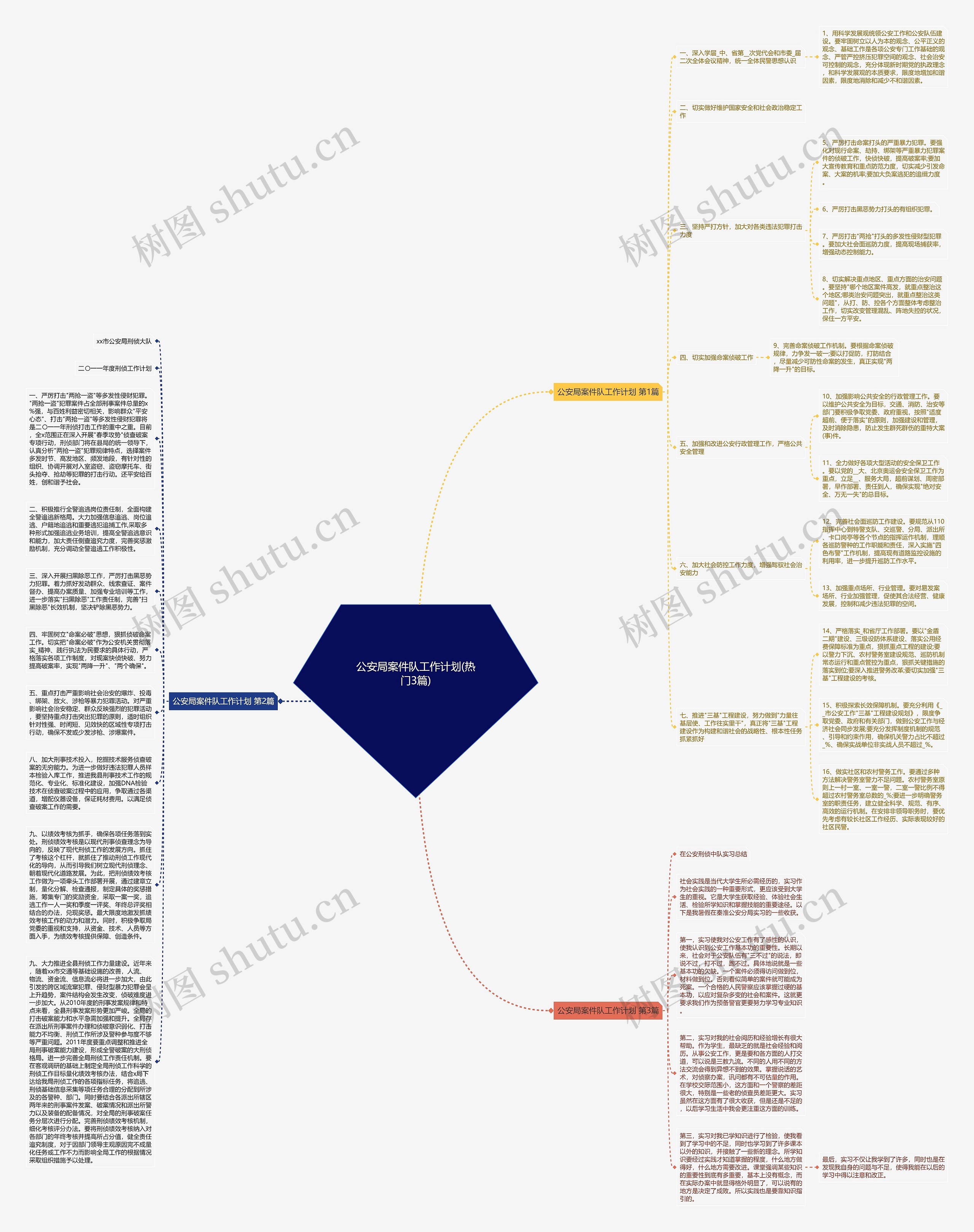 公安局案件队工作计划(热门3篇)思维导图