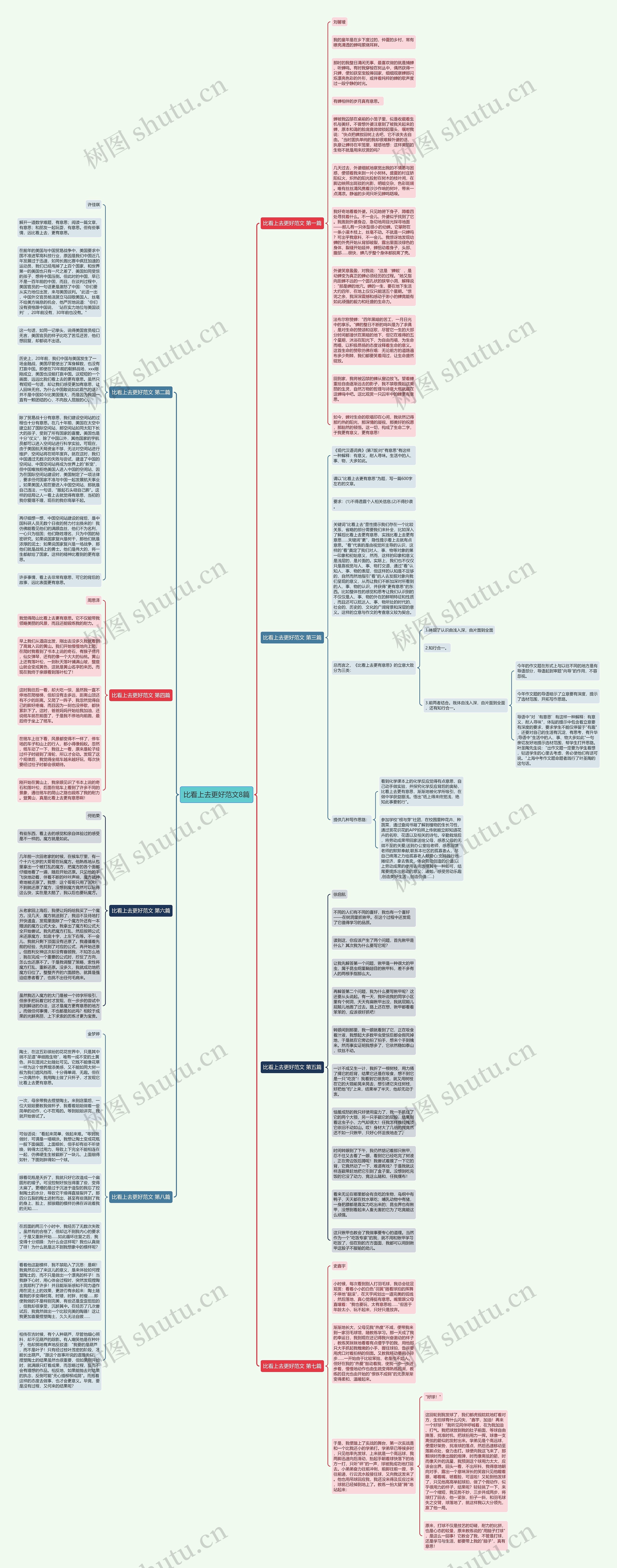 比看上去更好范文8篇思维导图