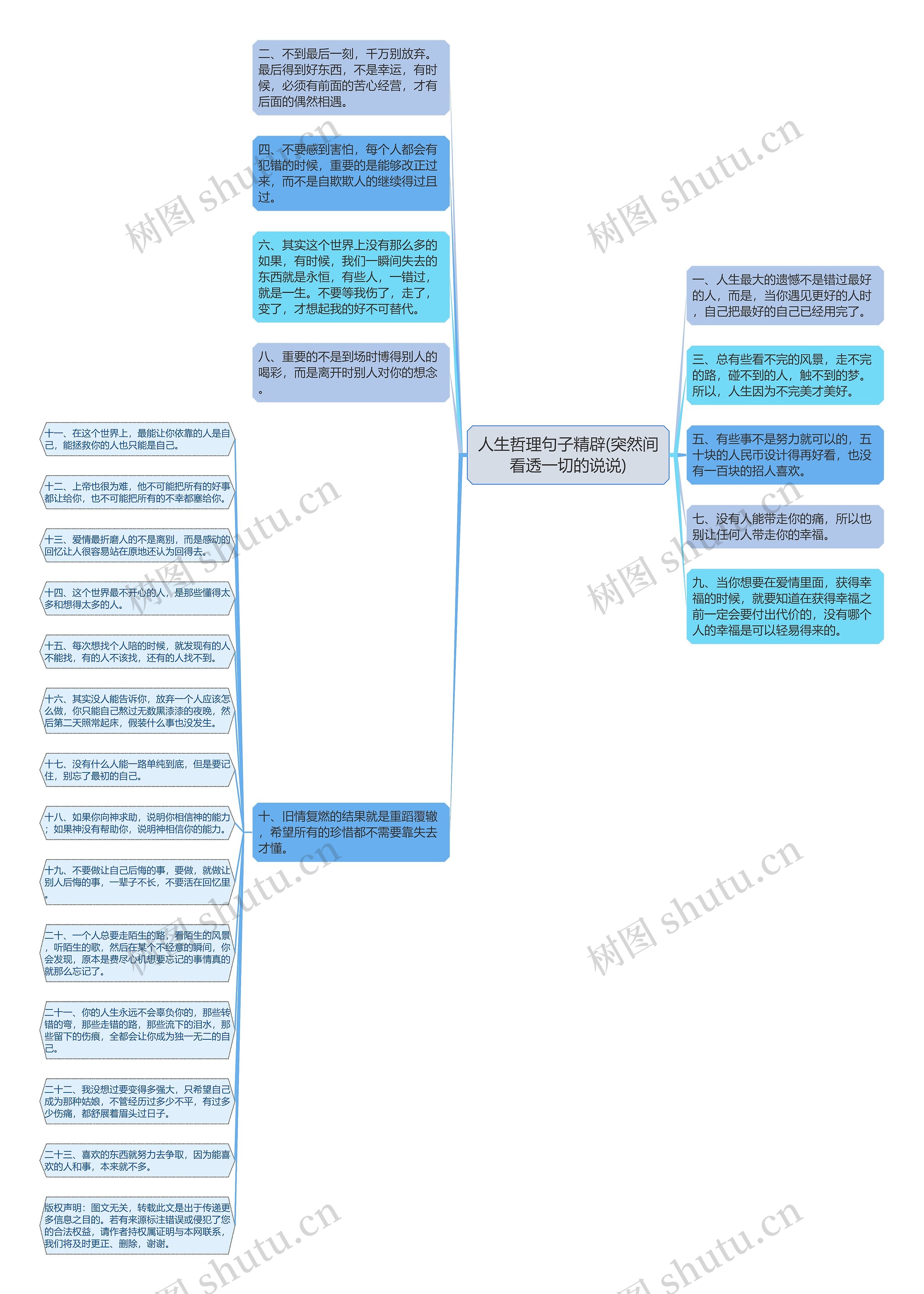 人生哲理句子精辟(突然间看透一切的说说)思维导图