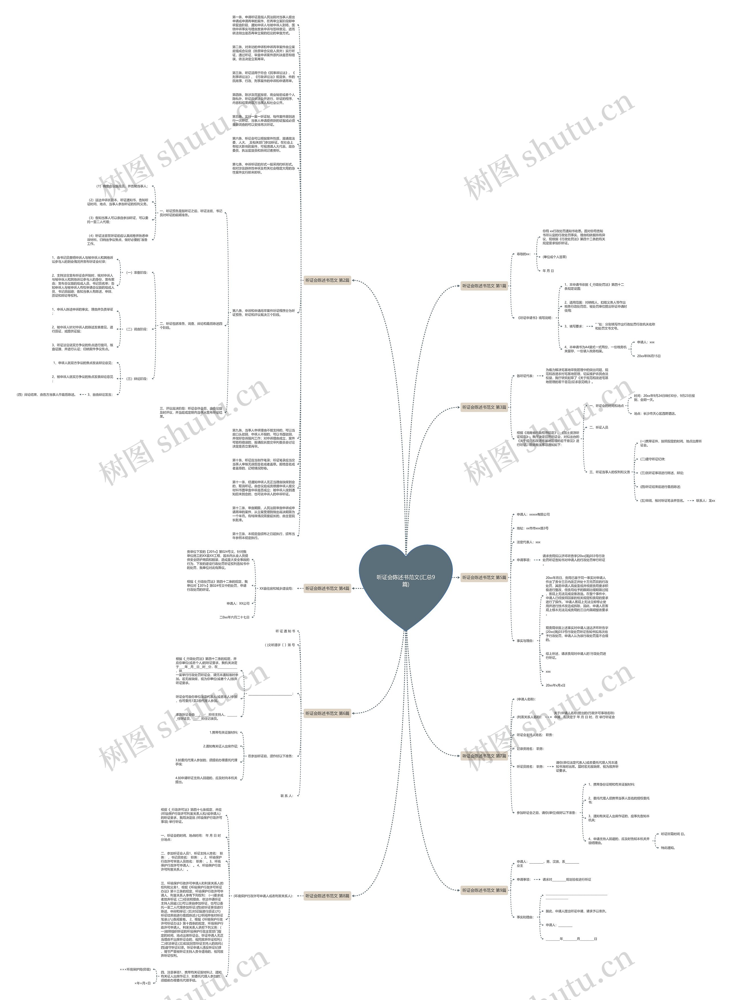 听证会陈述书范文(汇总9篇)思维导图