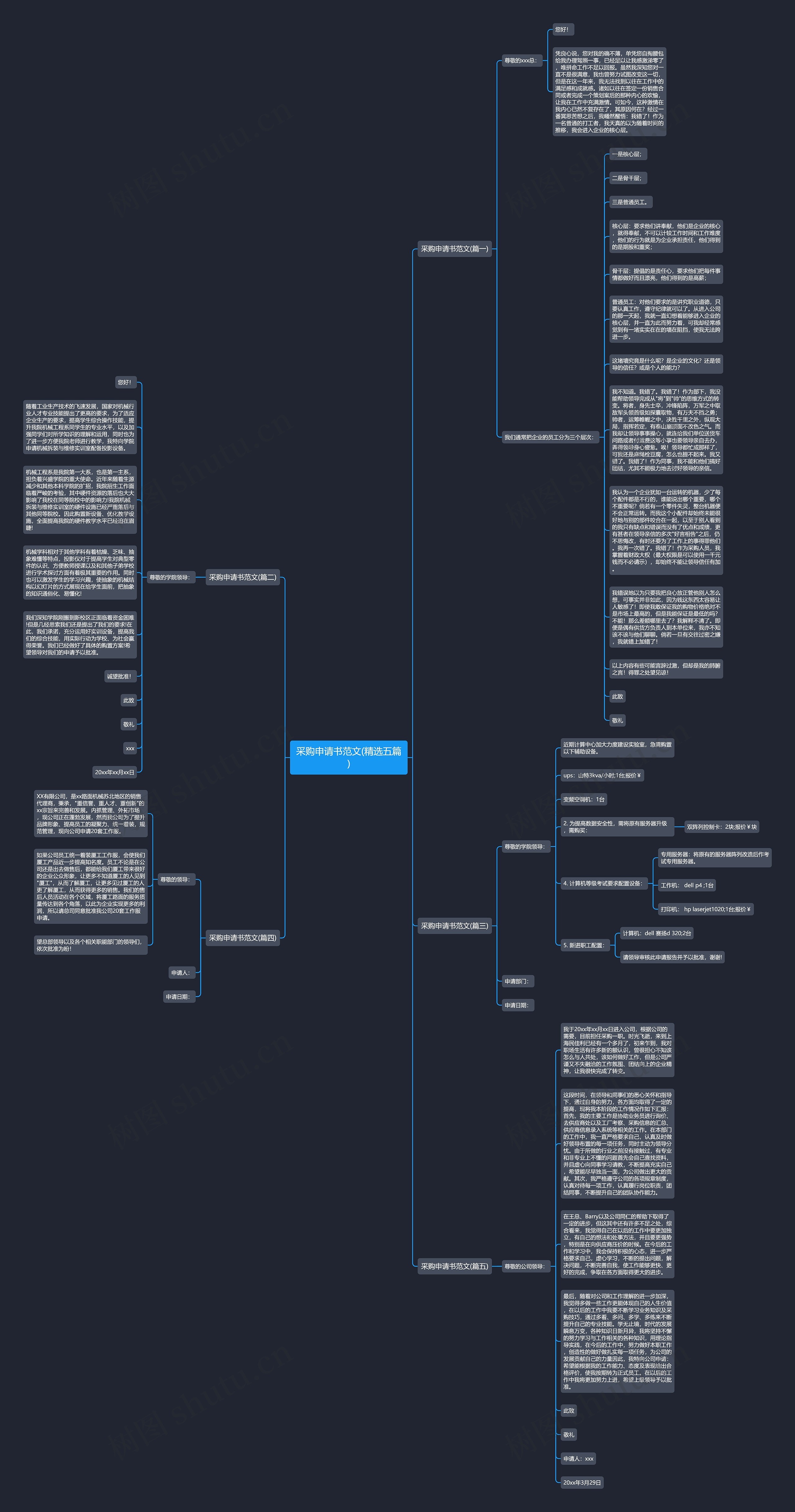 采购申请书范文(精选五篇)思维导图