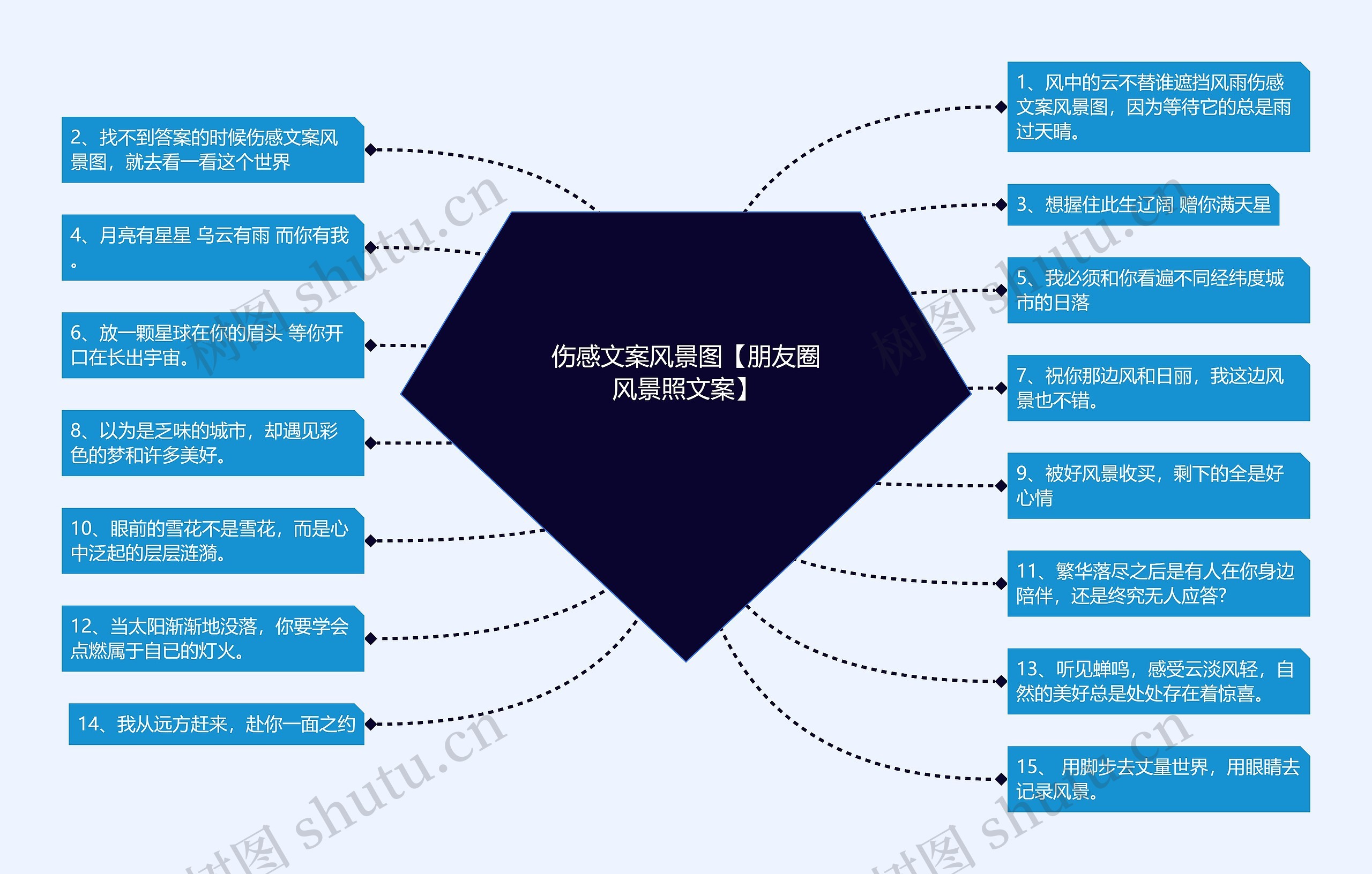 伤感文案风景图【朋友圈风景照文案】