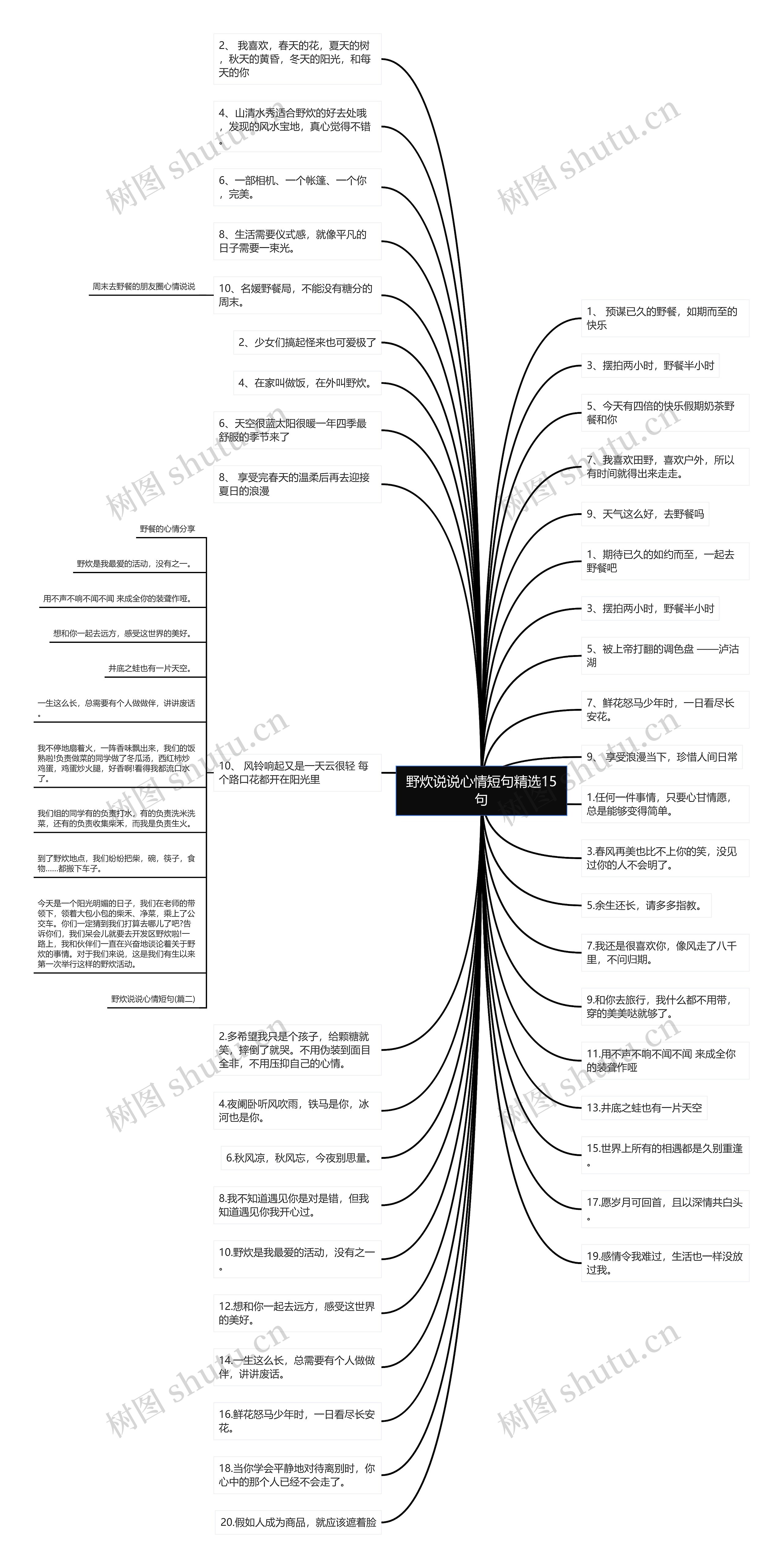 野炊说说心情短句精选15句思维导图