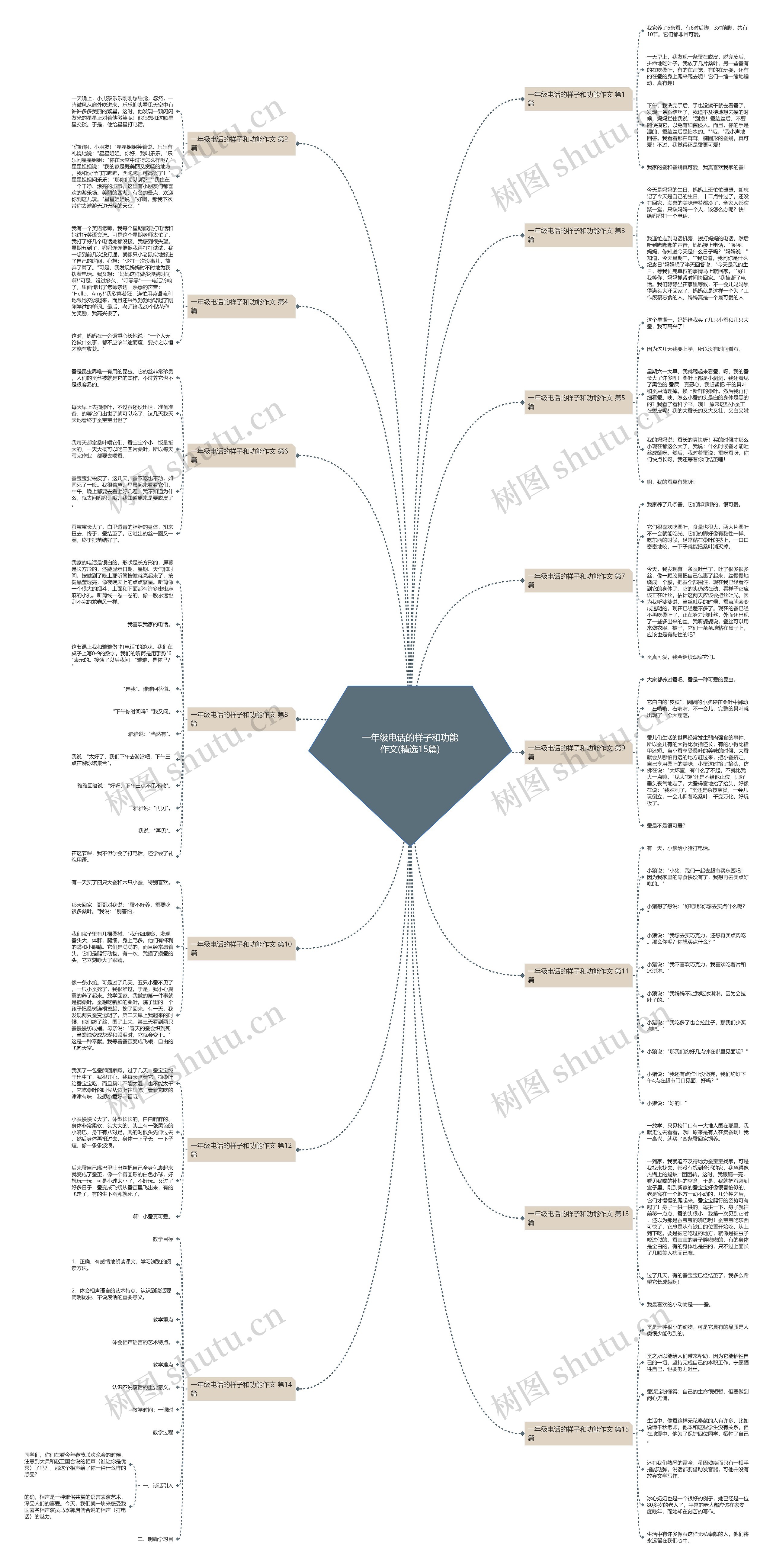 一年级电话的样子和功能作文(精选15篇)思维导图