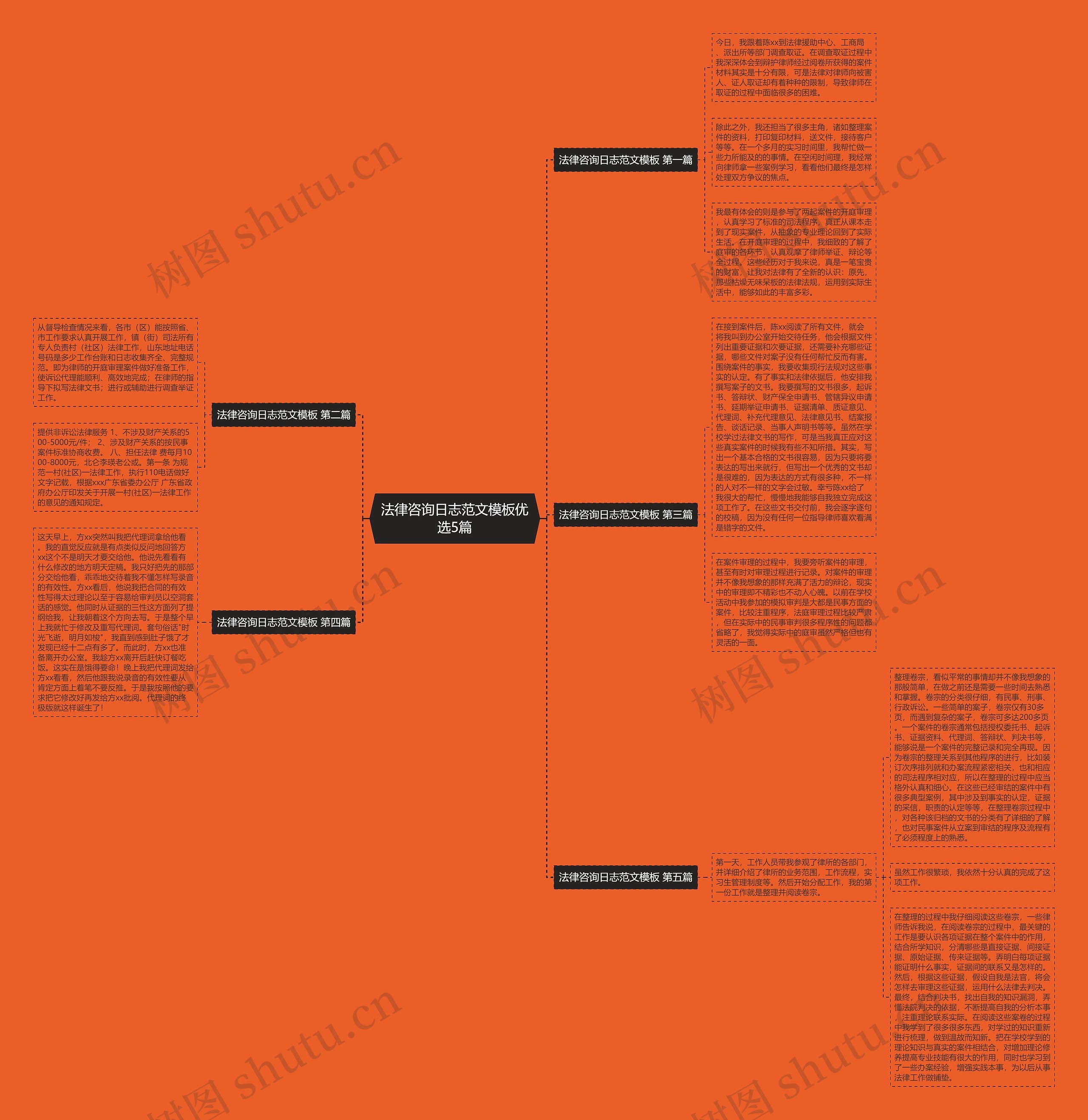 法律咨询日志范文优选5篇思维导图