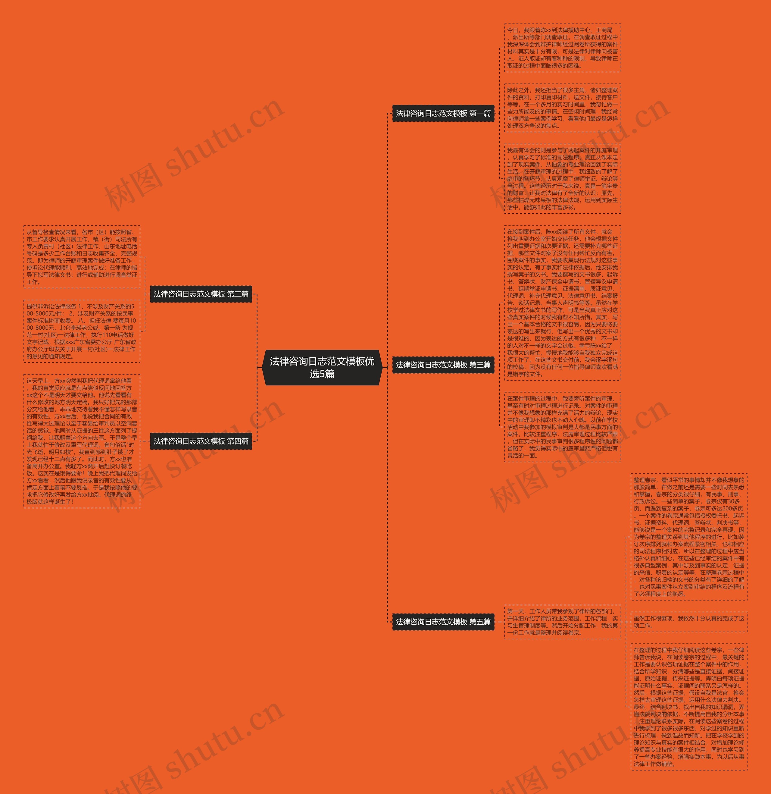 法律咨询日志范文模板优选5篇 法律咨询日志范文模板优选5篇