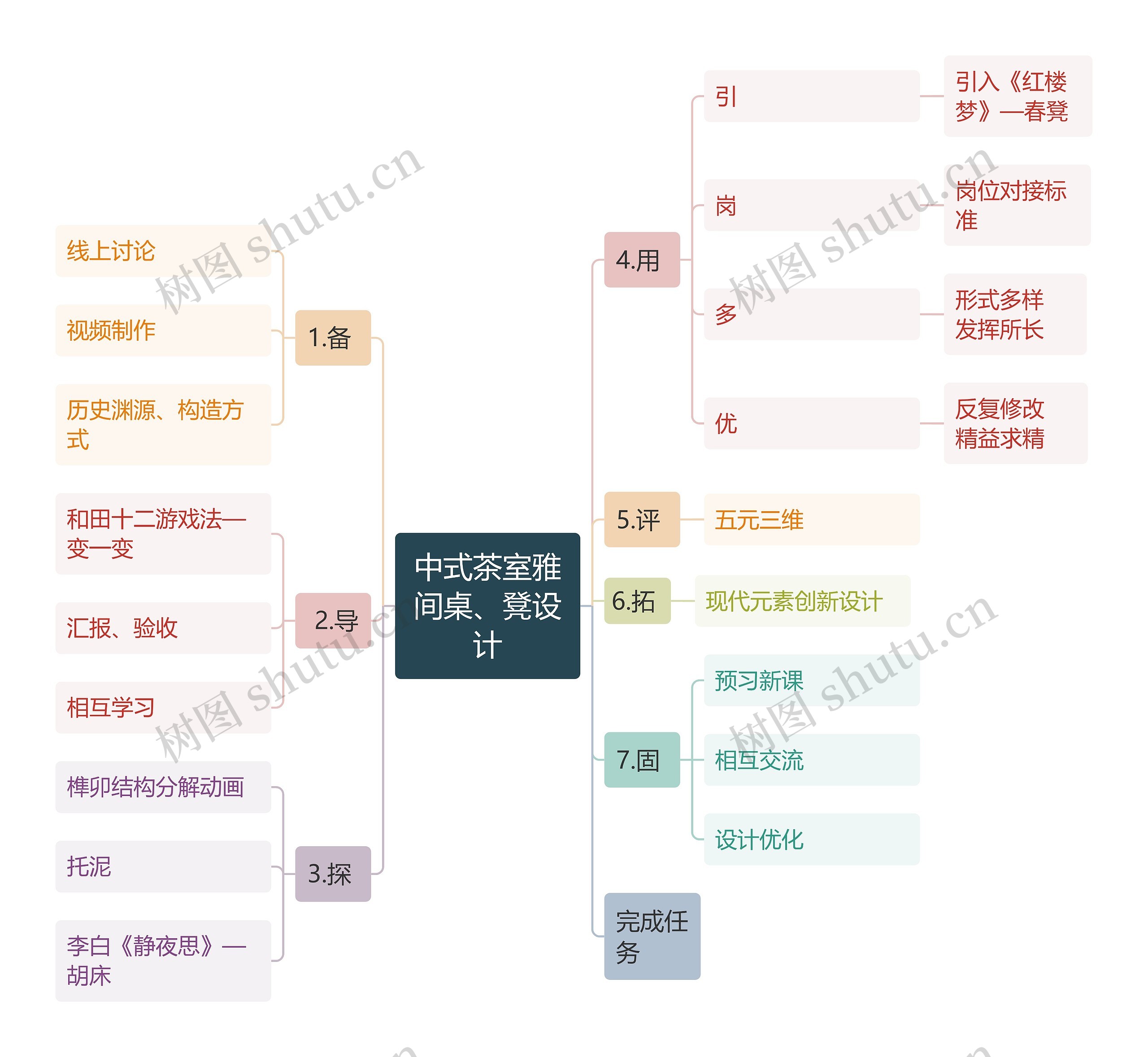 中式茶室雅间桌、凳设计思维导图