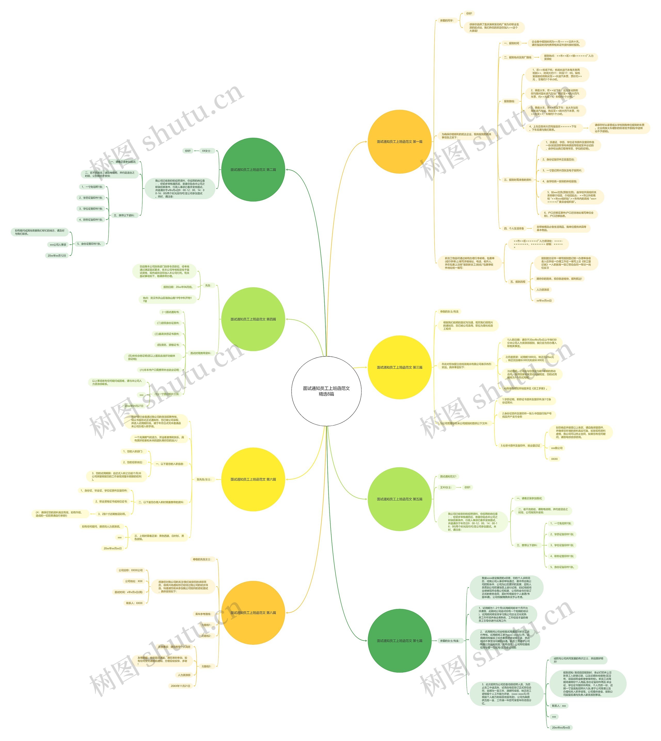 面试通知员工上班函范文精选8篇思维导图