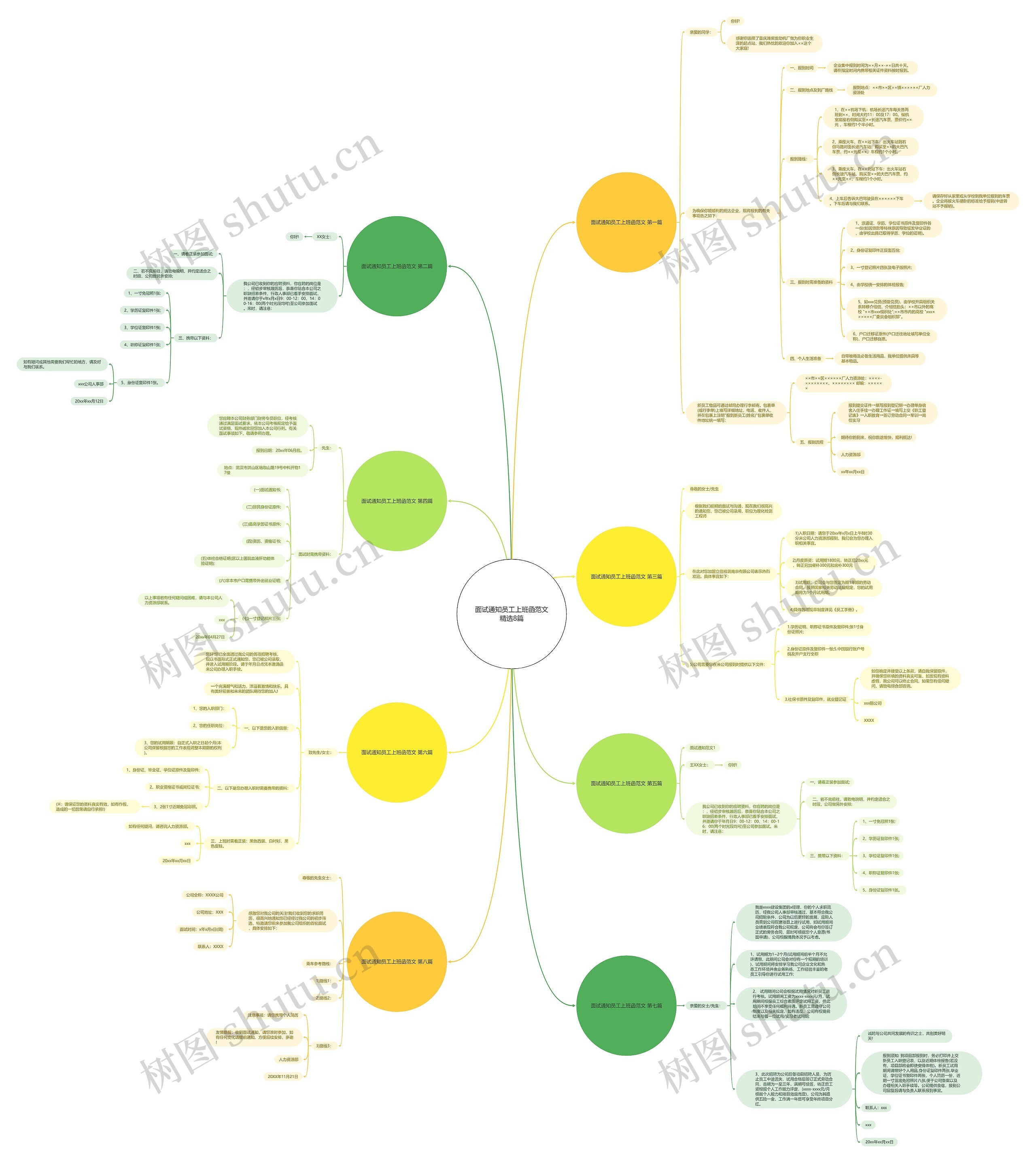 面试通知员工上班函范文精选8篇 面试通知员工上班函范文精选8篇