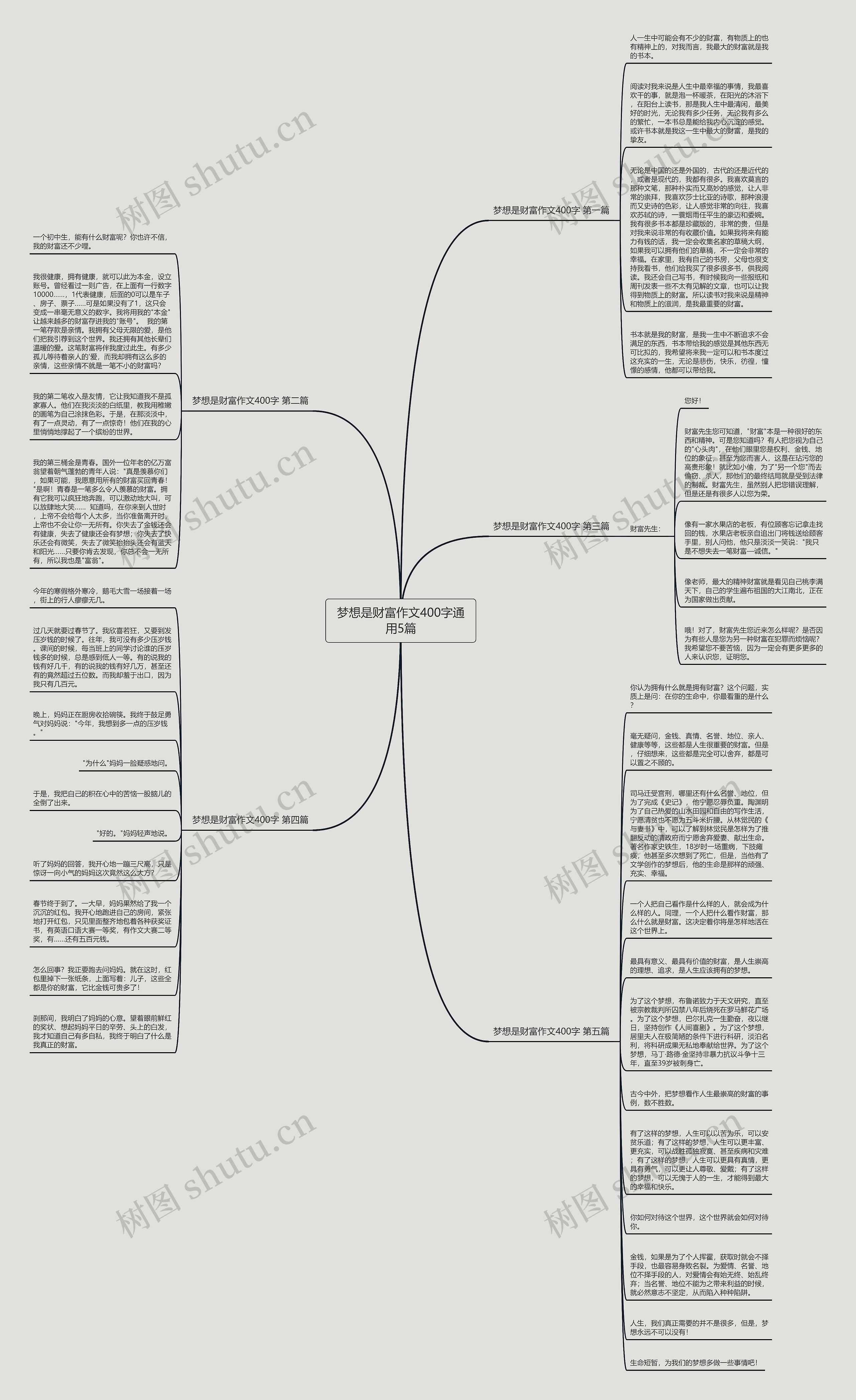 梦想是财富作文400字通用5篇思维导图