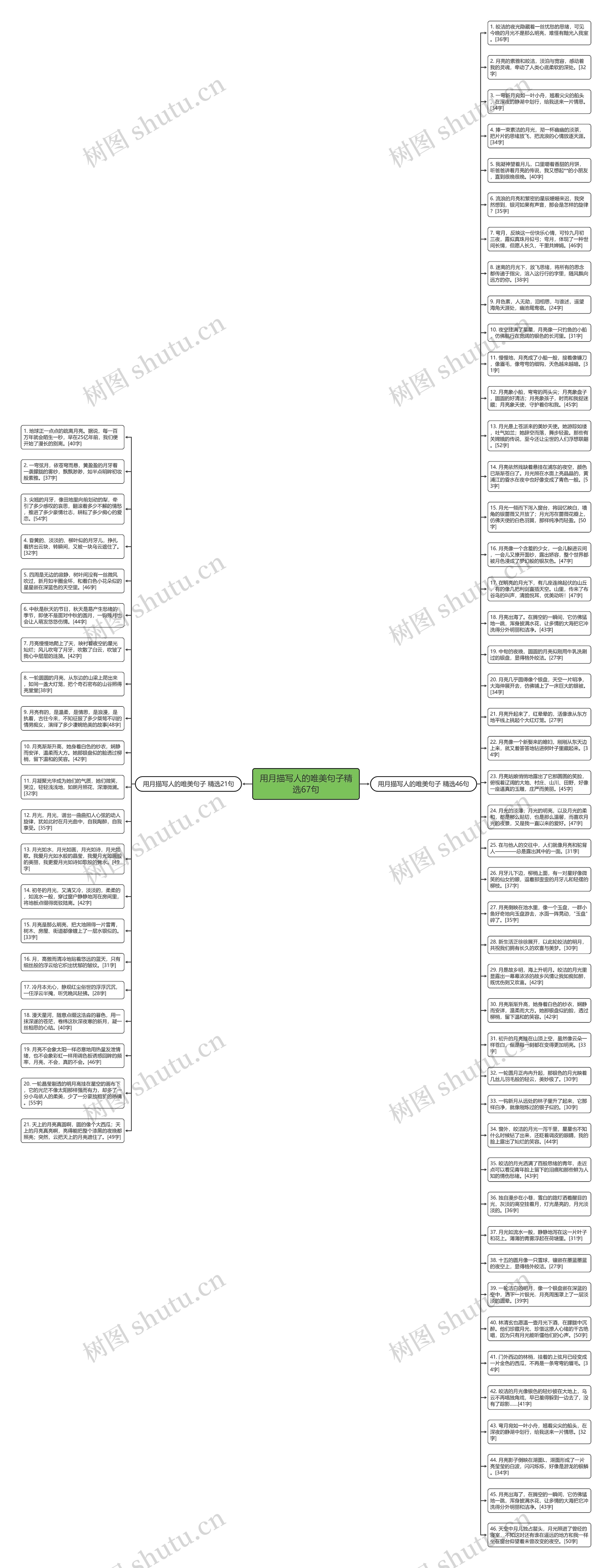 用月描写人的唯美句子精选67句思维导图