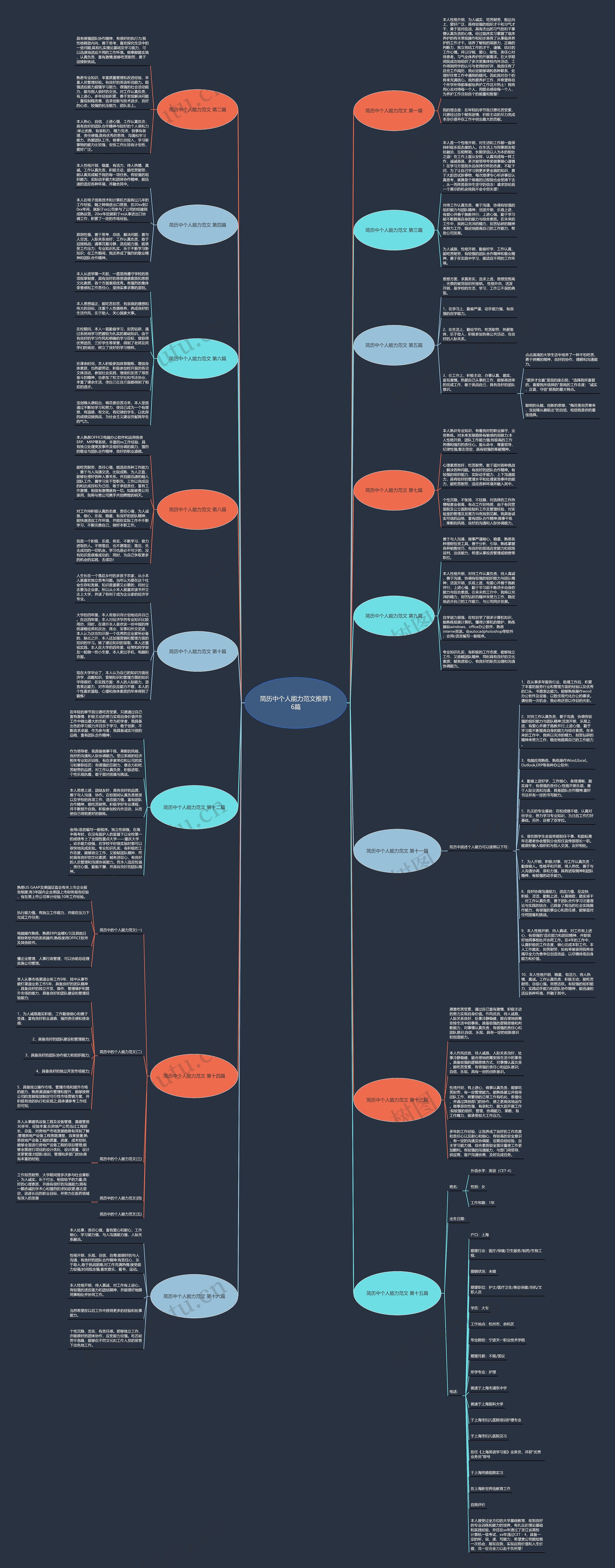 简历中个人能力范文推荐16篇思维导图
