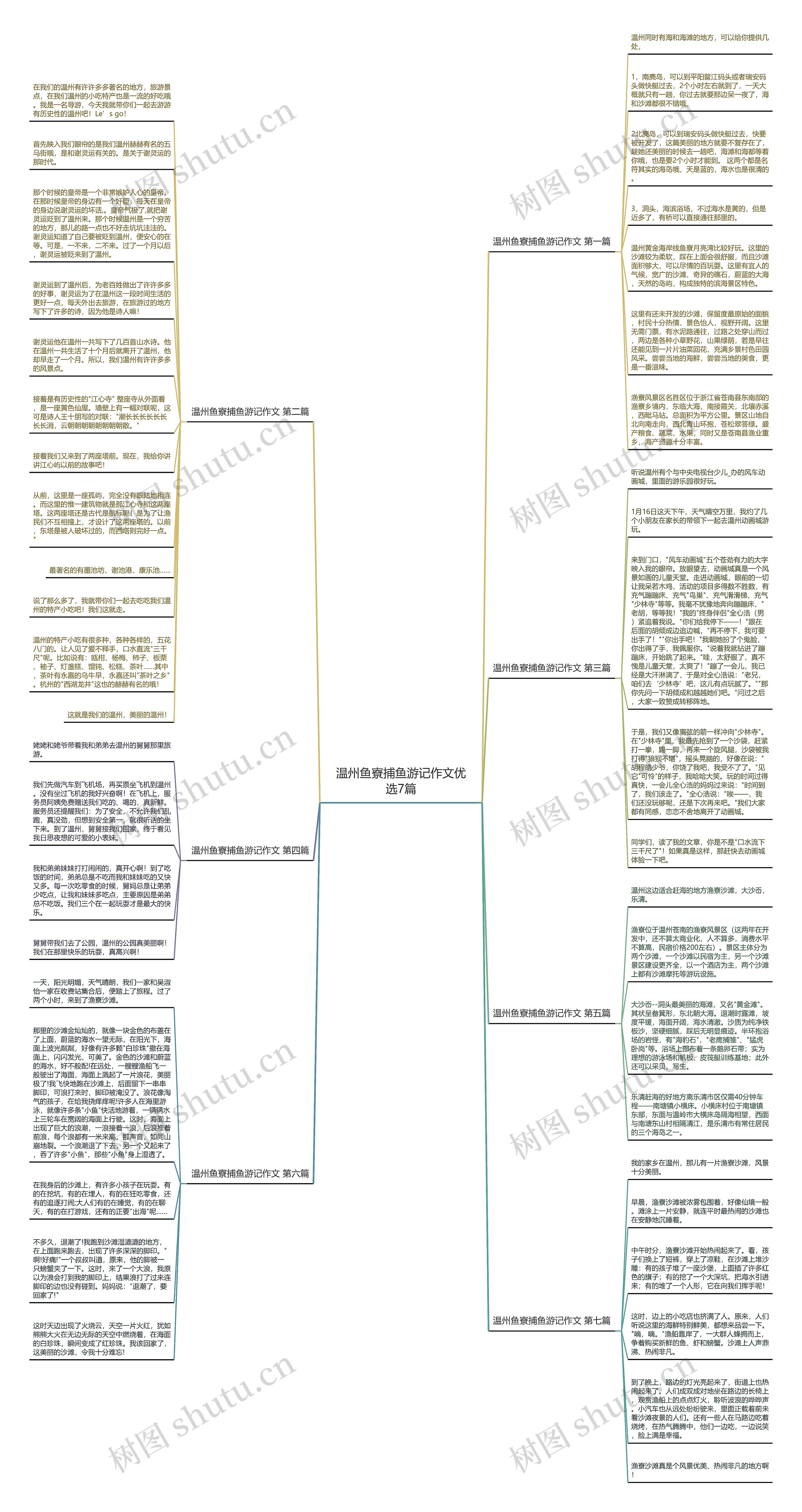 温州鱼寮捕鱼游记作文优选7篇思维导图