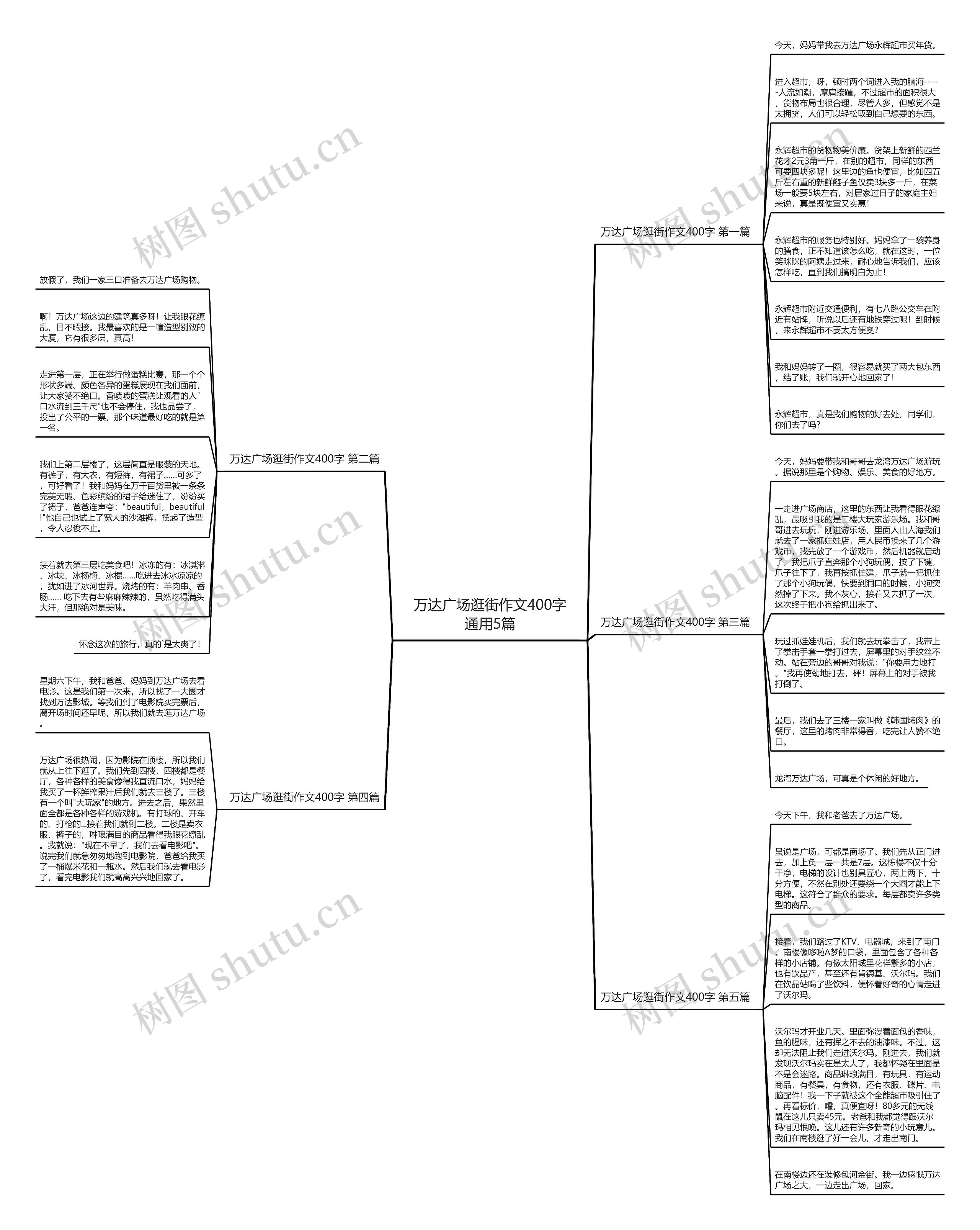 万达广场逛街作文400字通用5篇思维导图