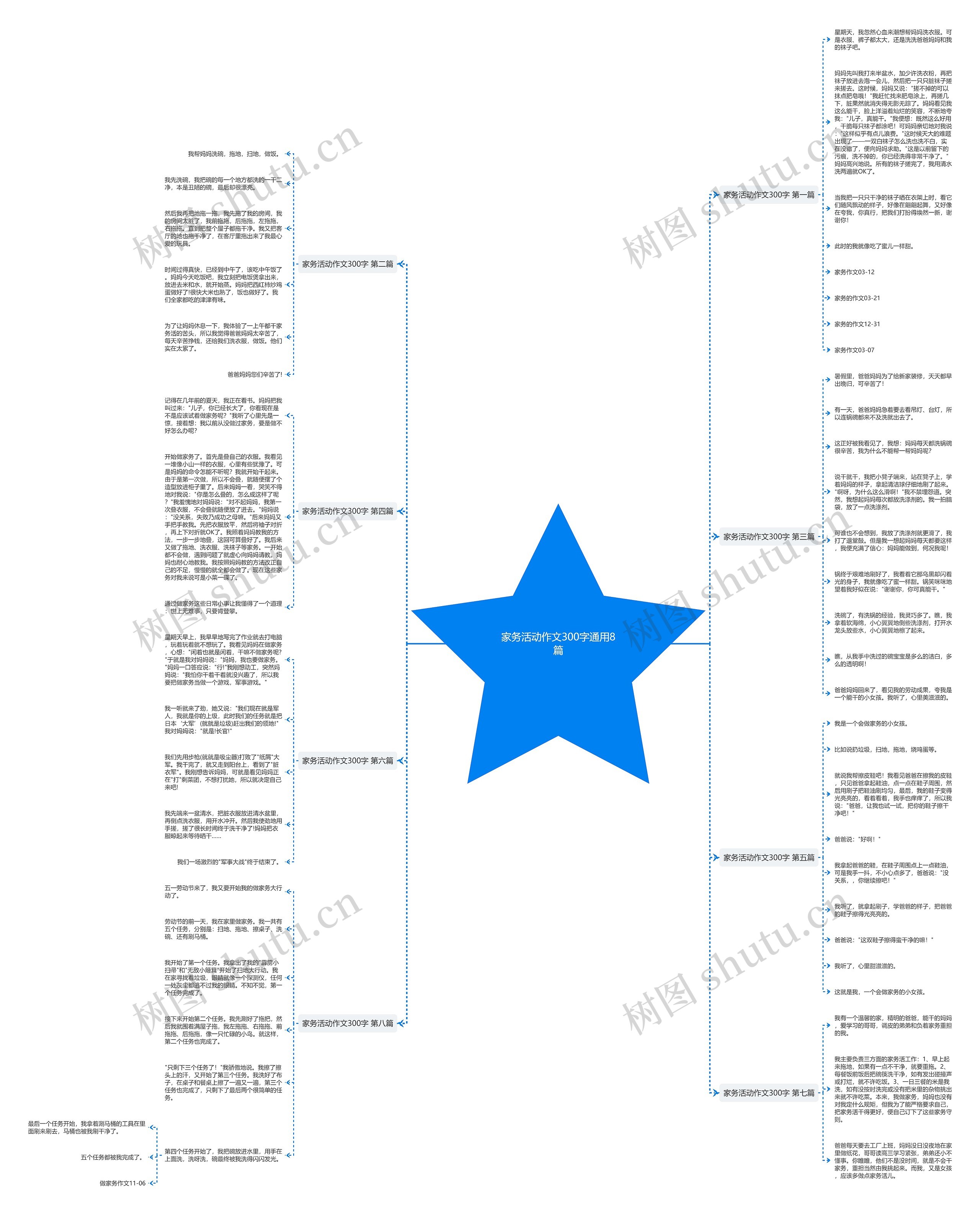 家务活动作文300字通用8篇思维导图