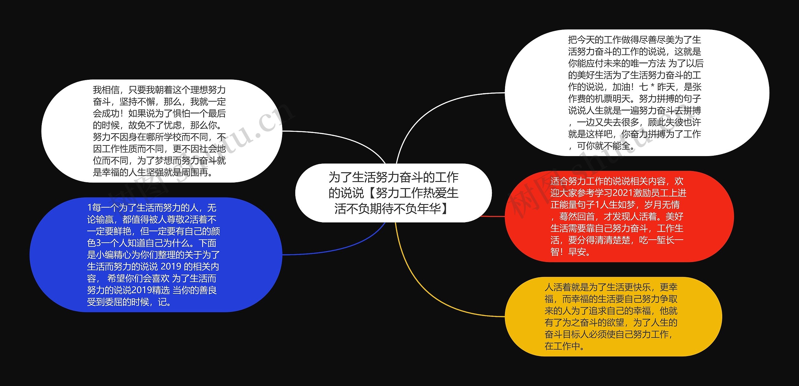 为了生活努力奋斗的工作的说说【努力工作热爱生活不负期待不负年华】思维导图