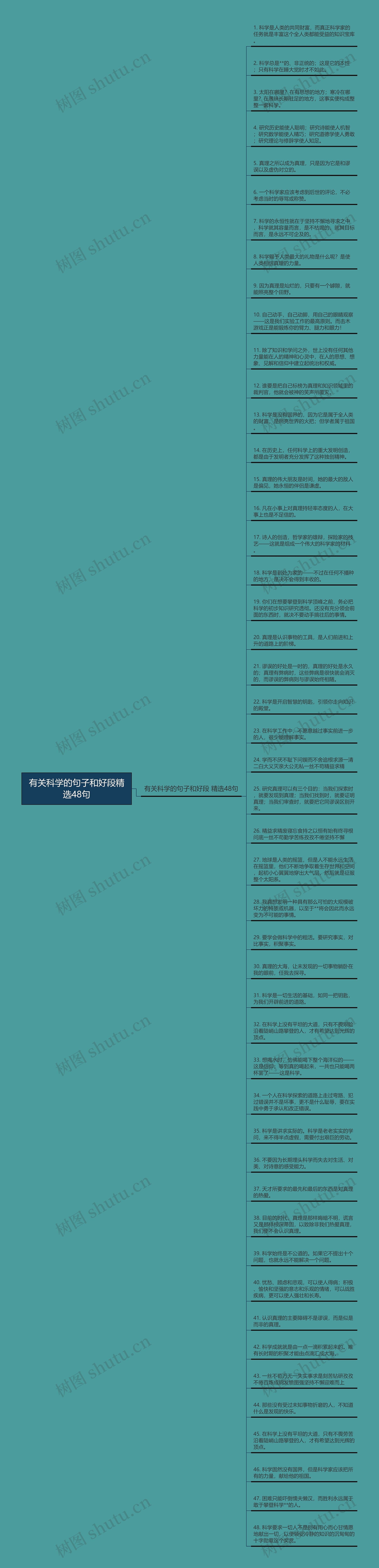 有关科学的句子和好段精选48句思维导图