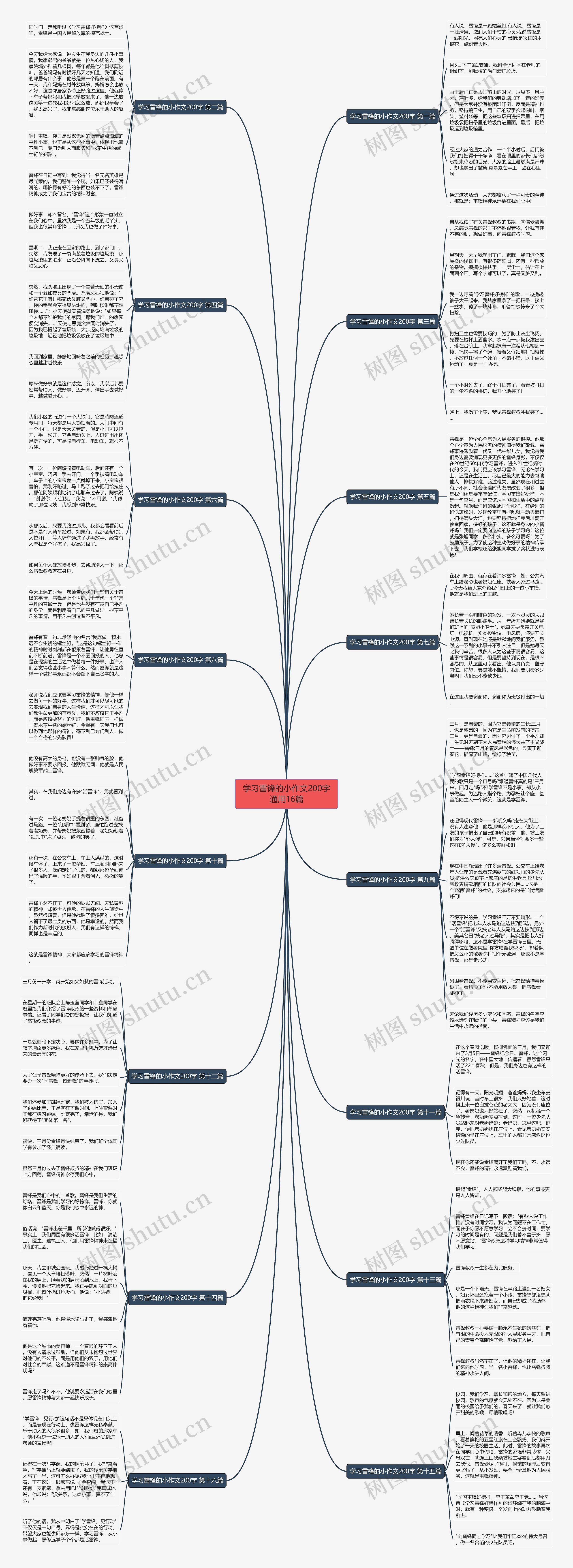 学习雷锋的小作文200字通用16篇思维导图