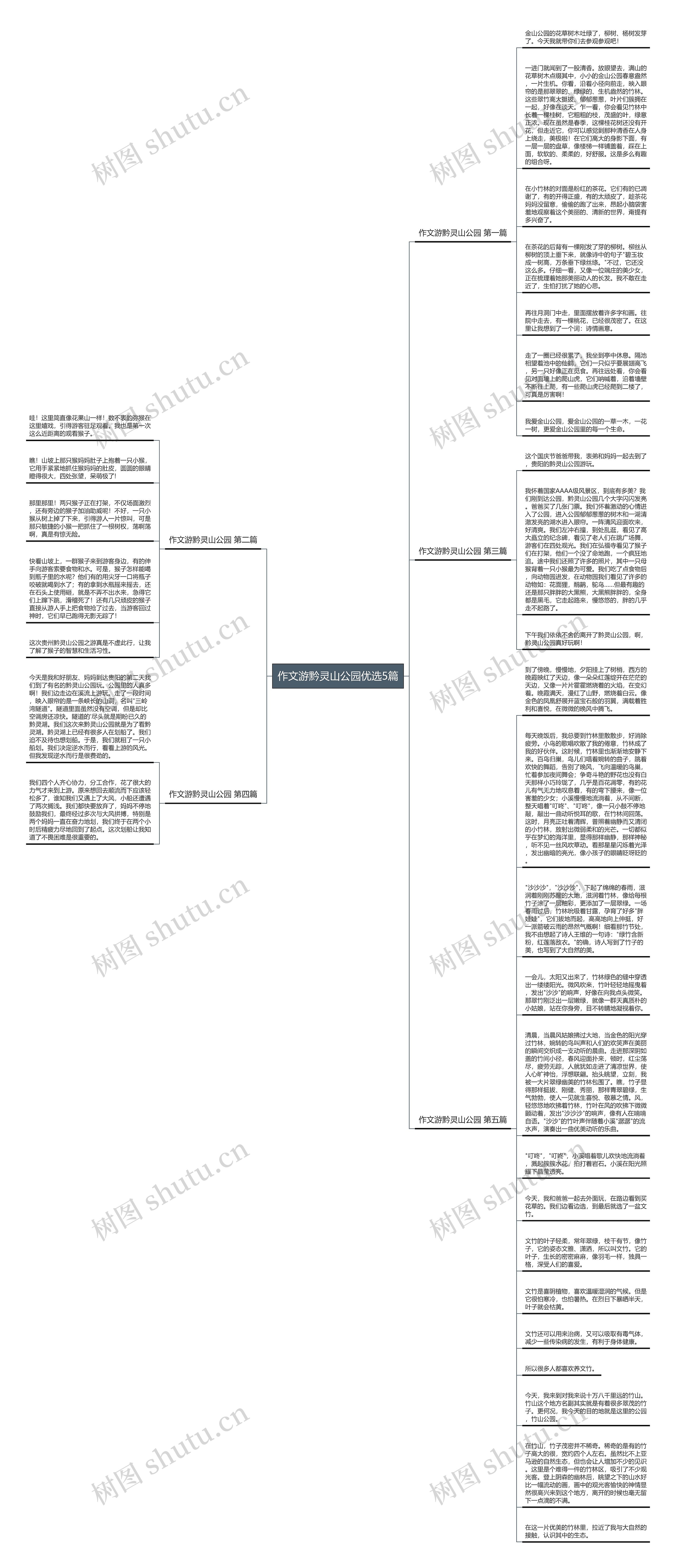 作文游黔灵山公园优选5篇思维导图