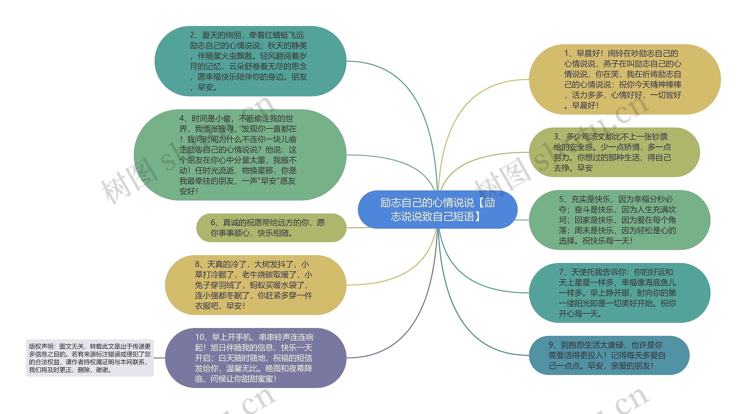 励志自己的心情说说【励志说说致自己短语】思维导图