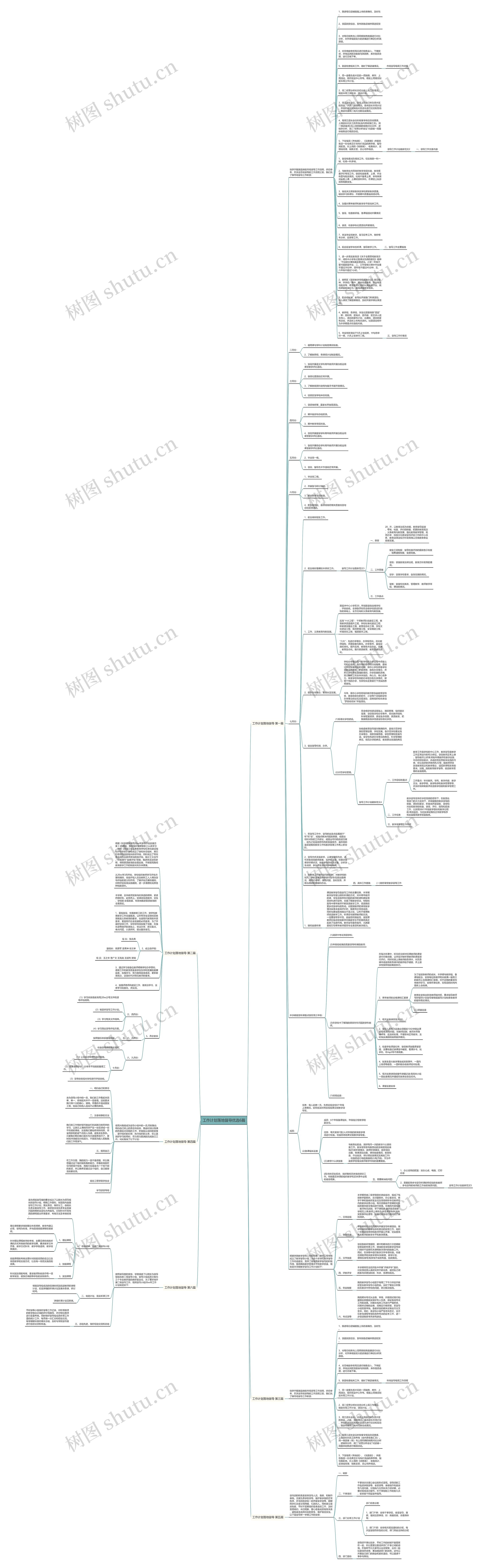 工作计划落地督导优选6篇思维导图