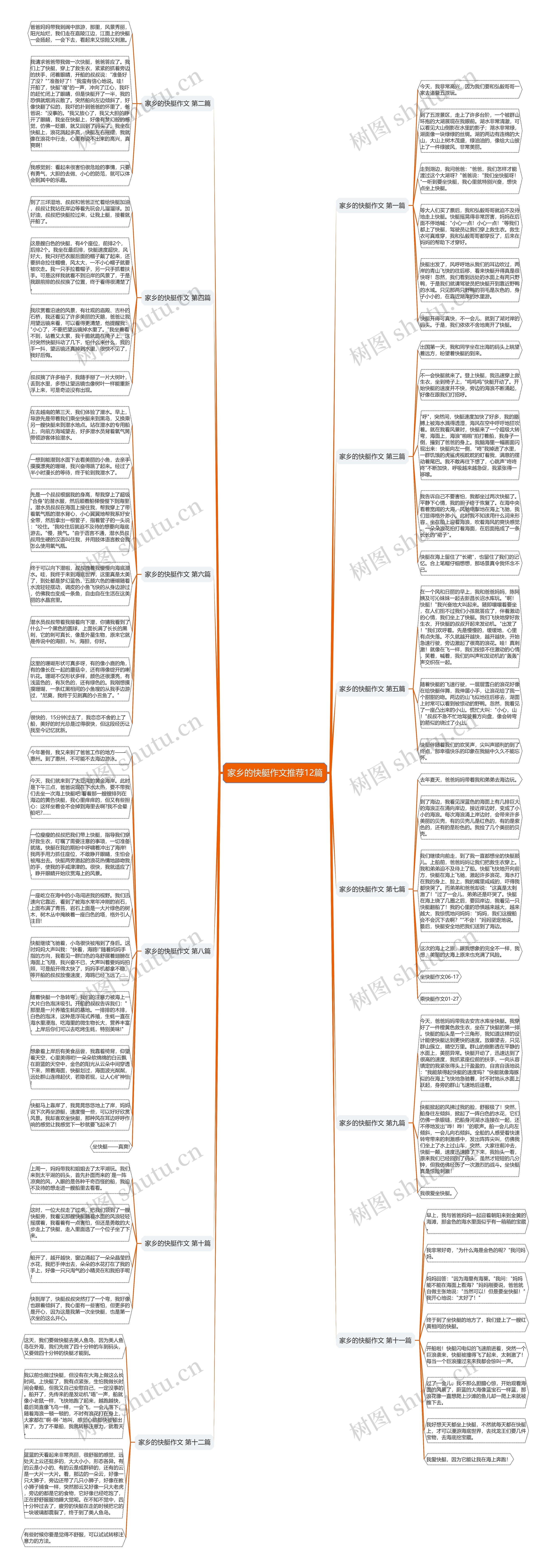 家乡的快艇作文推荐12篇思维导图