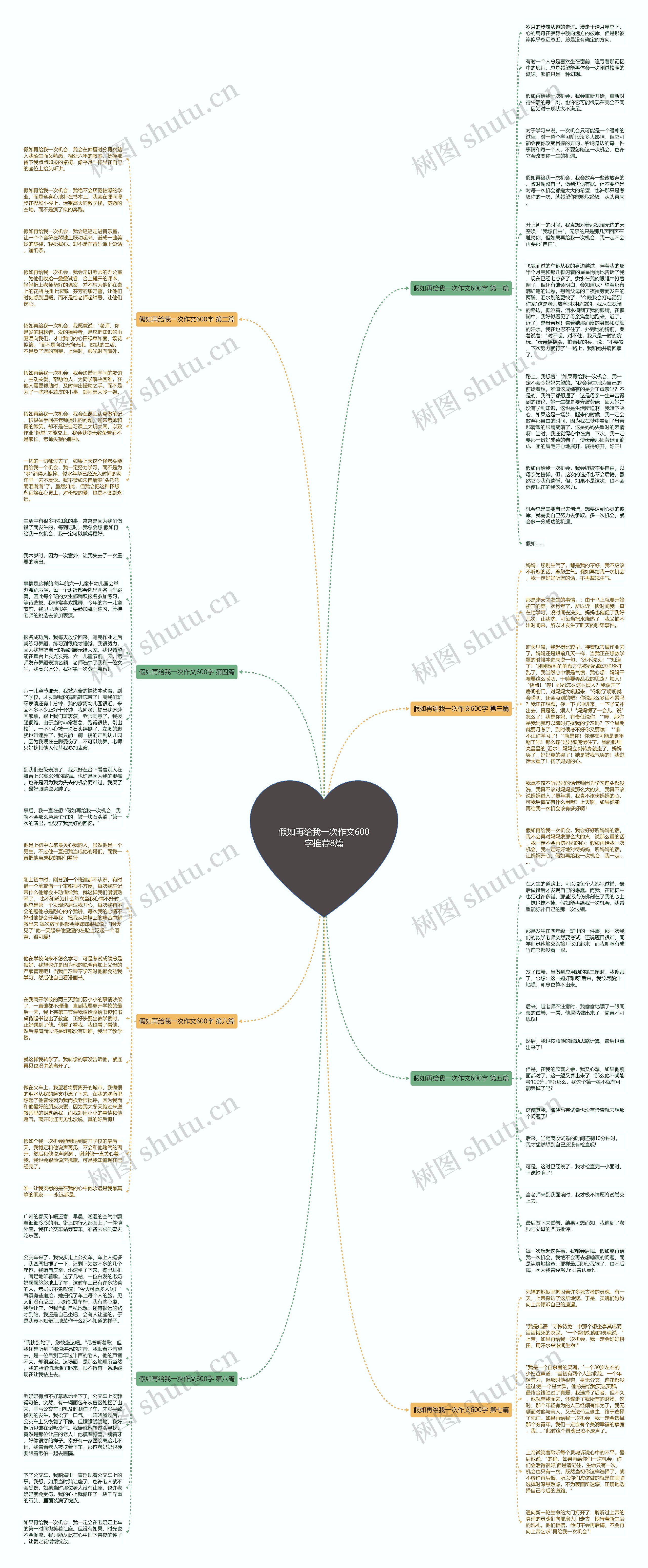 假如再给我一次作文600字推荐8篇思维导图