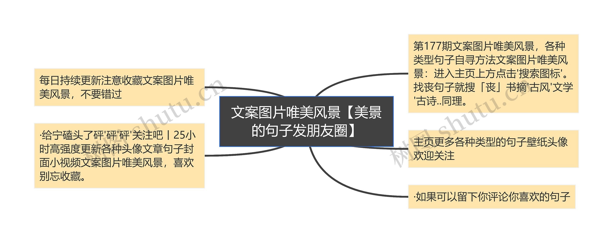 文案图片唯美风景【美景的句子发朋友圈】思维导图