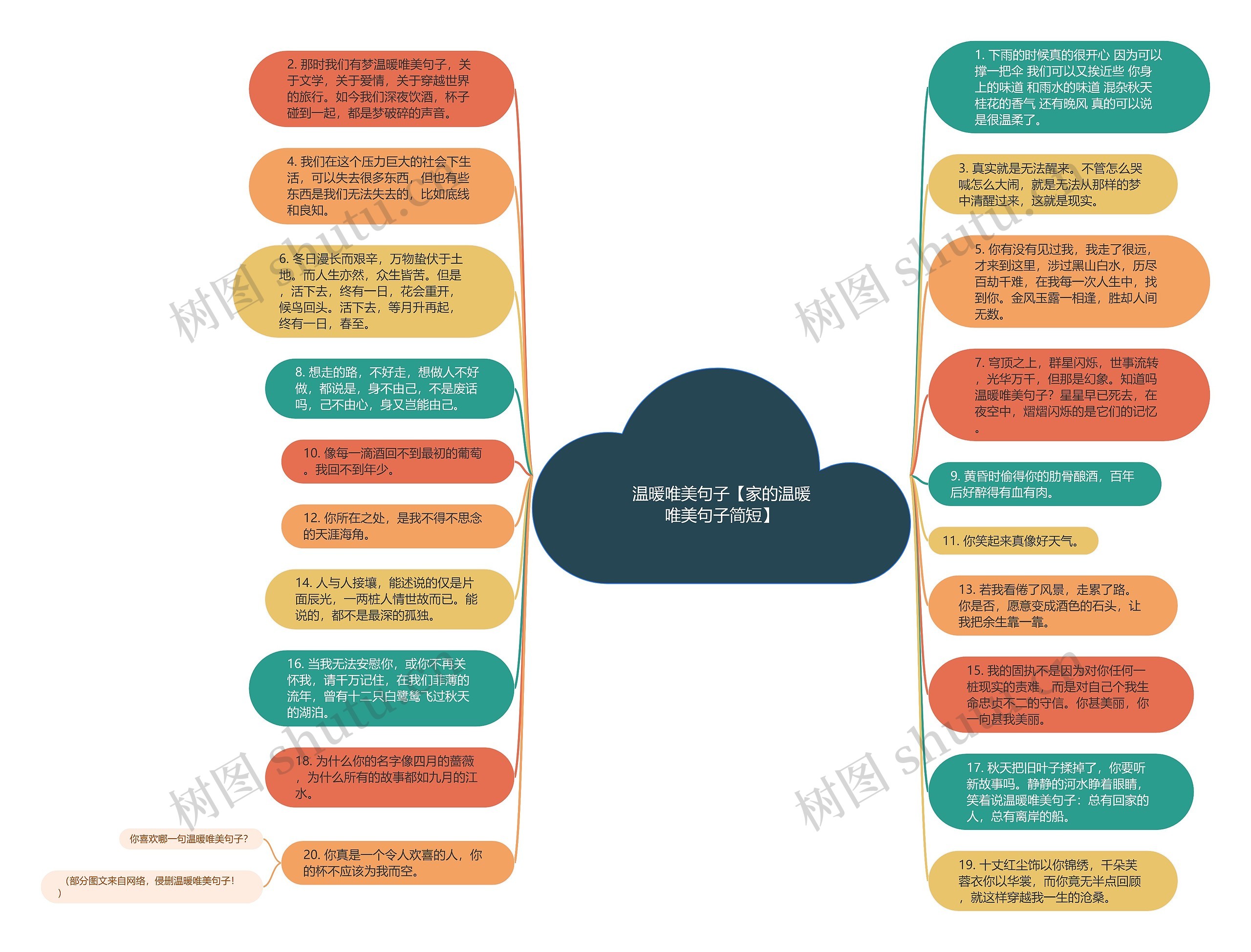 温暖唯美句子【家的温暖唯美句子简短】思维导图
