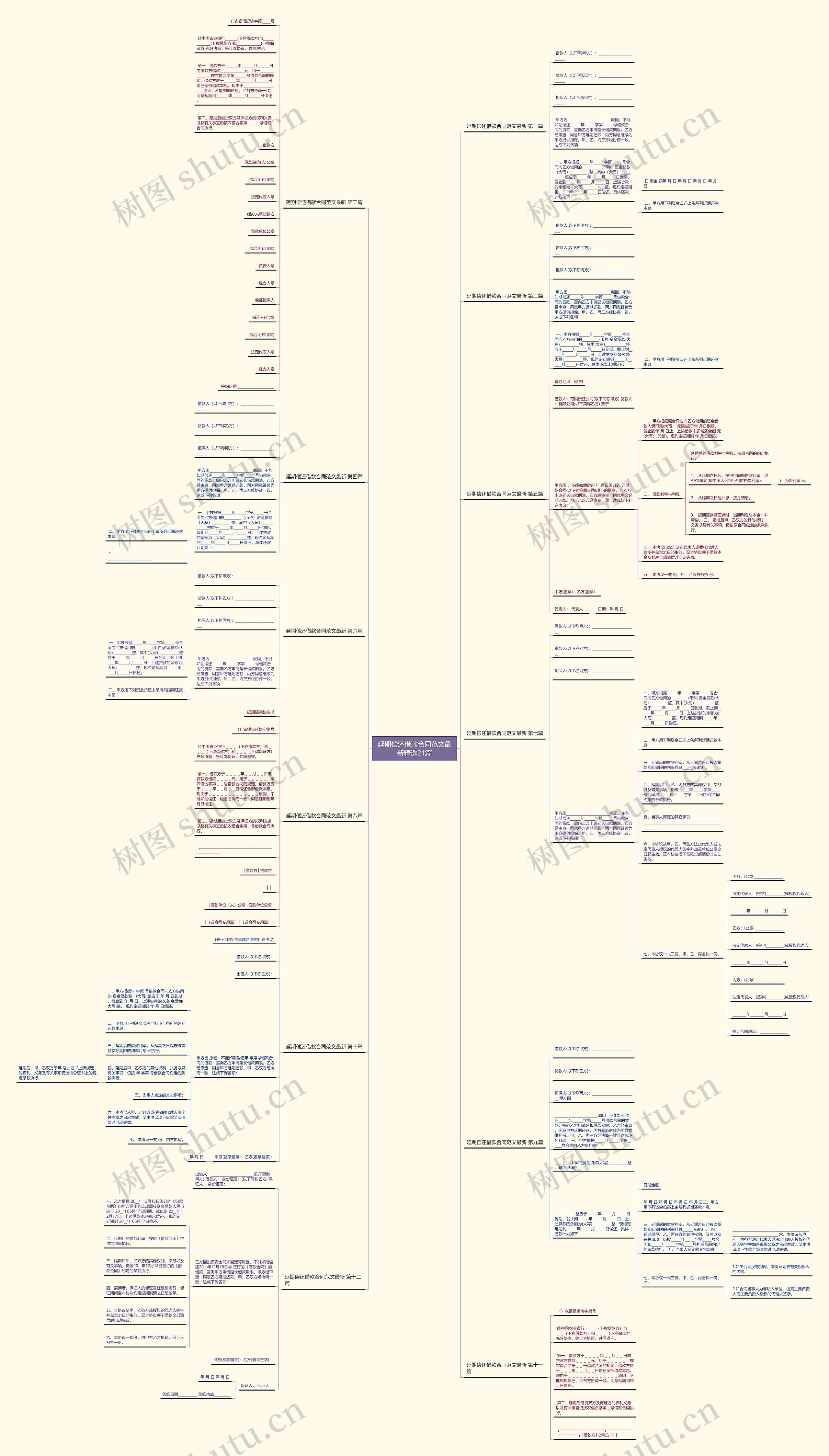 延期偿还借款合同范文最新精选21篇思维导图