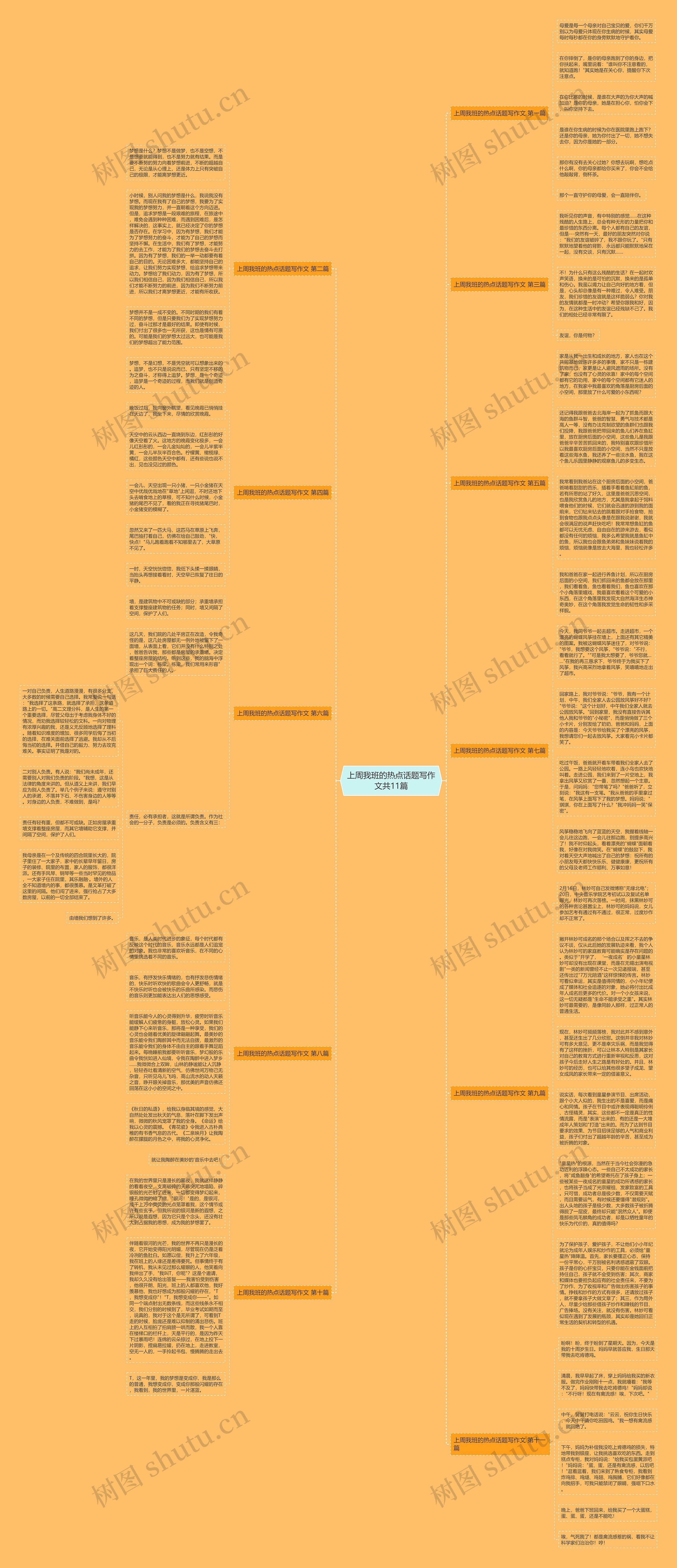 上周我班的热点话题写作文共11篇思维导图
