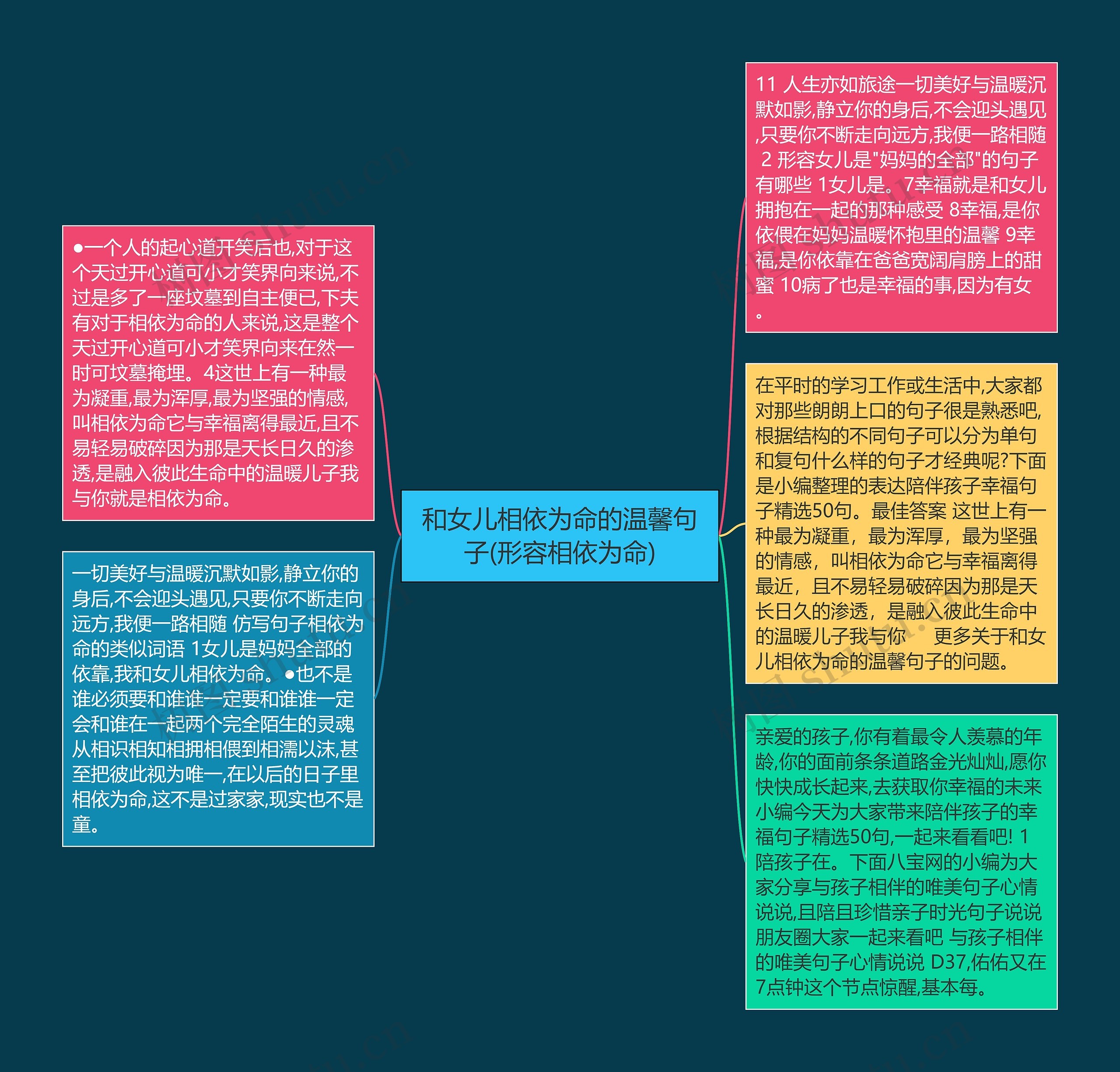 和女儿相依为命的温馨句子(形容相依为命)思维导图高清图 和女儿相依为命的温馨句子(形容相依为命)思维导图