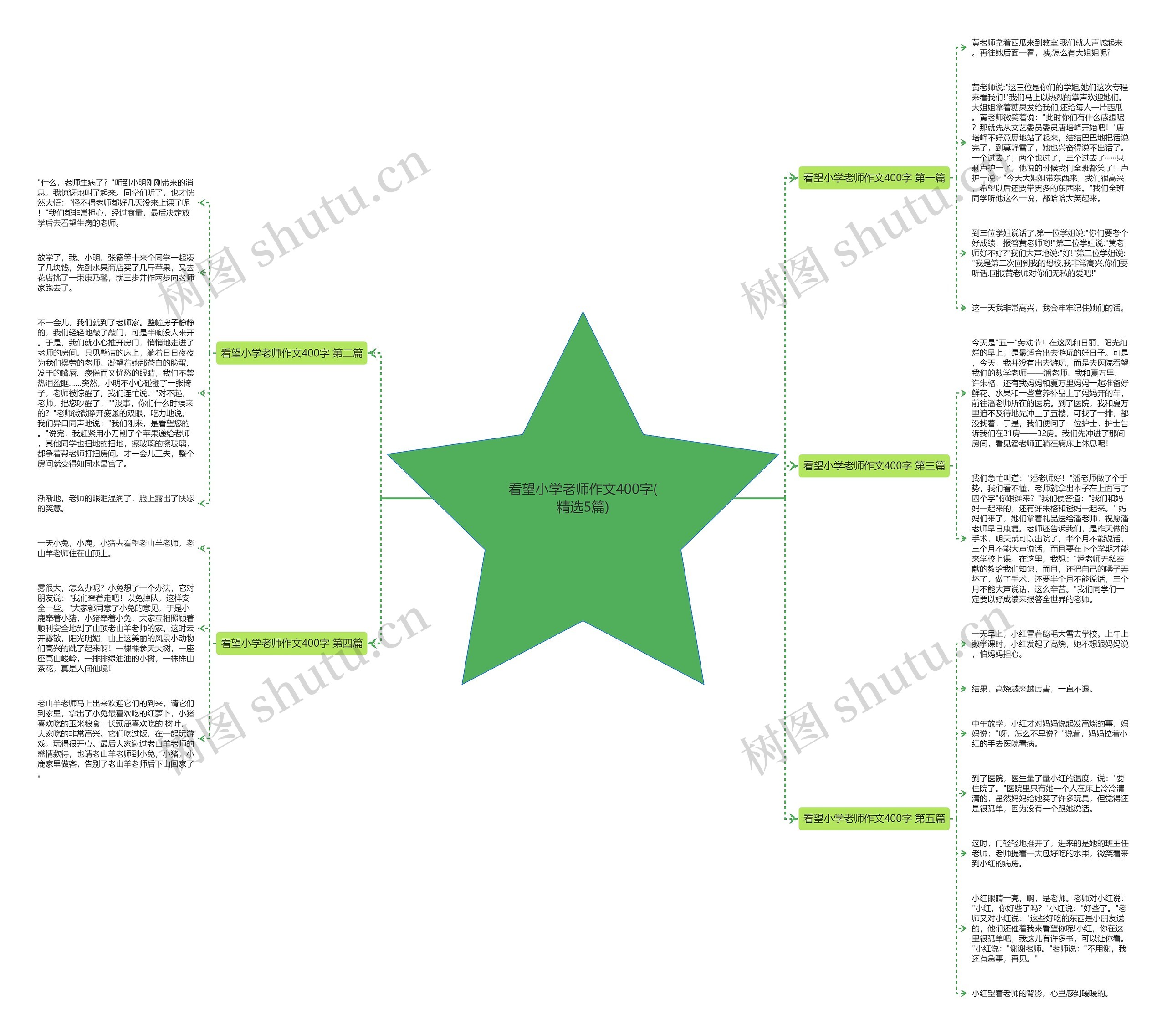 看望小学老师作文400字(精选5篇) 看望小学老师作文400字(精选5篇)
